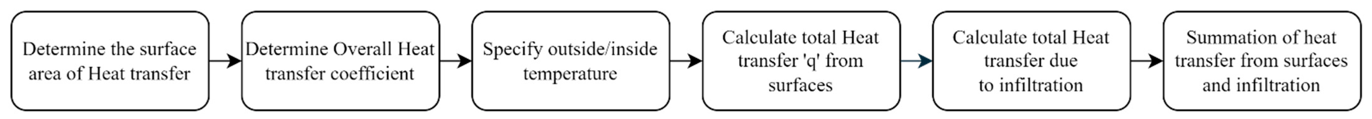 Computation 12 00126 g004