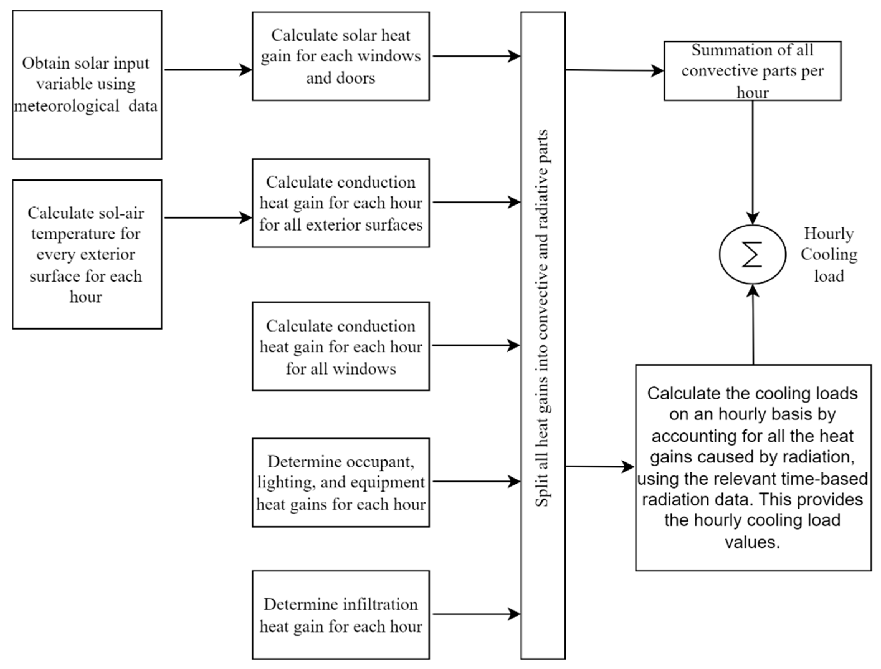 Computation 12 00126 g005