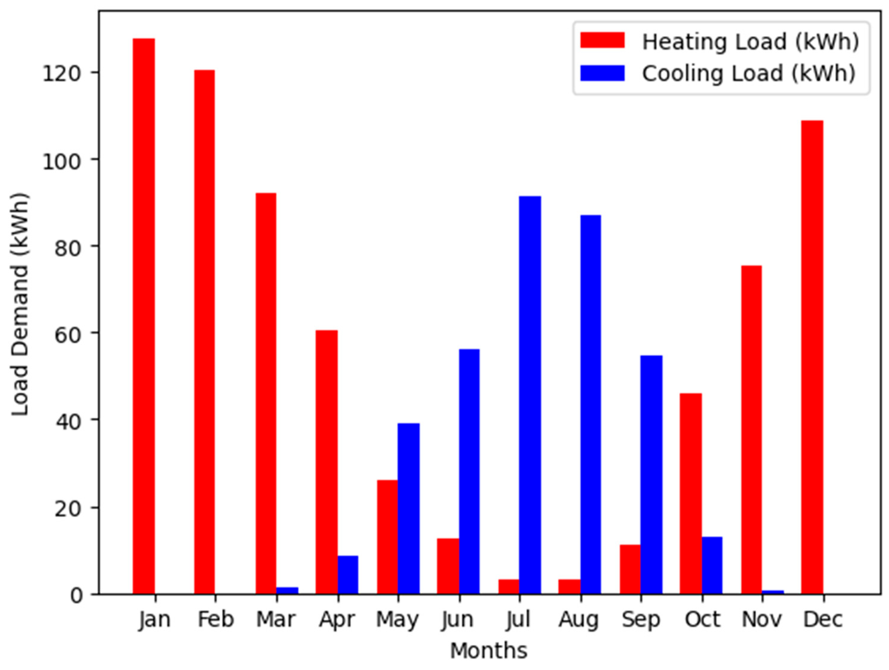 Computation 12 00126 g007