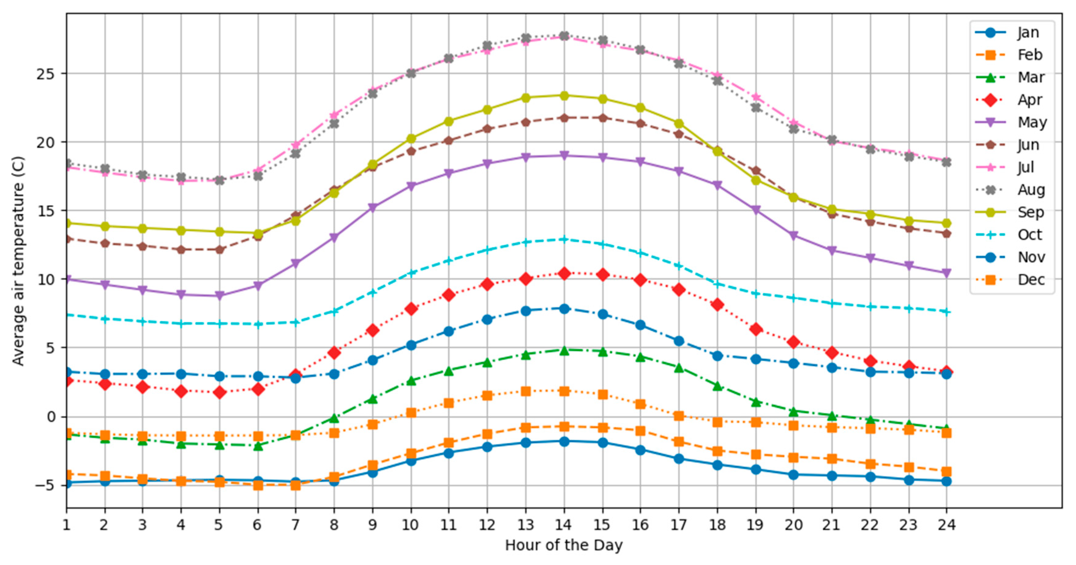 Computation 12 00126 g011