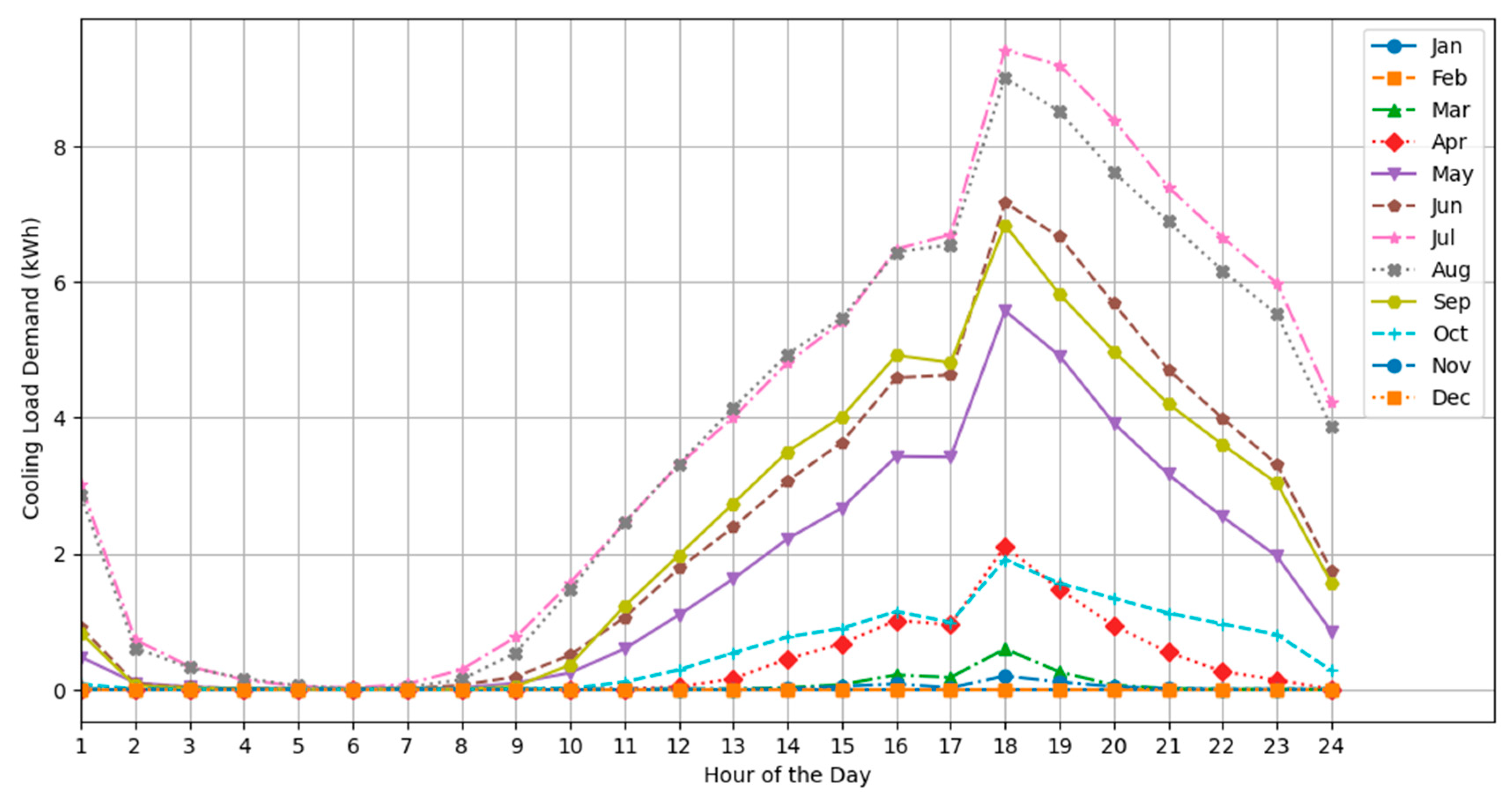 Computation 12 00126 g012