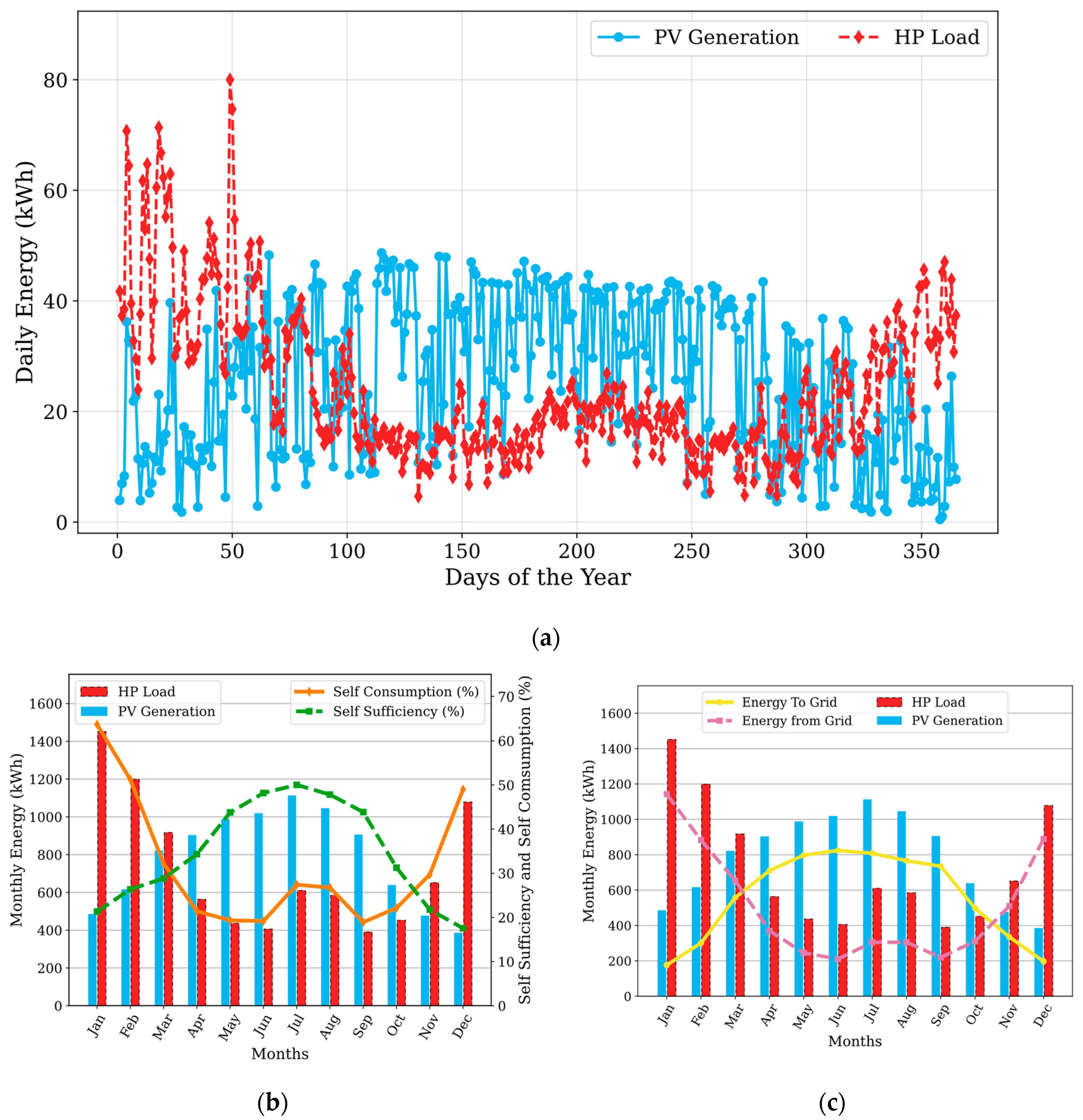Computation 12 00126 g014