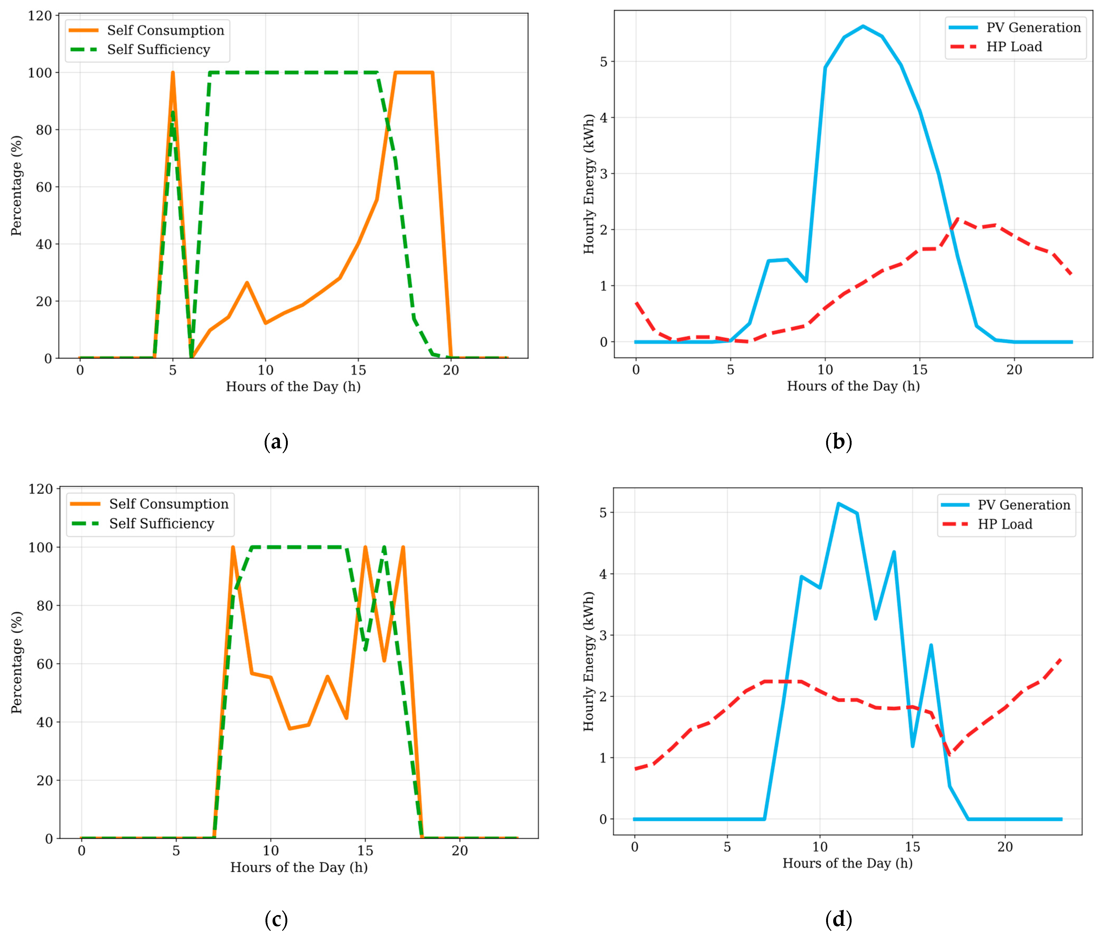 Computation 12 00126 g015