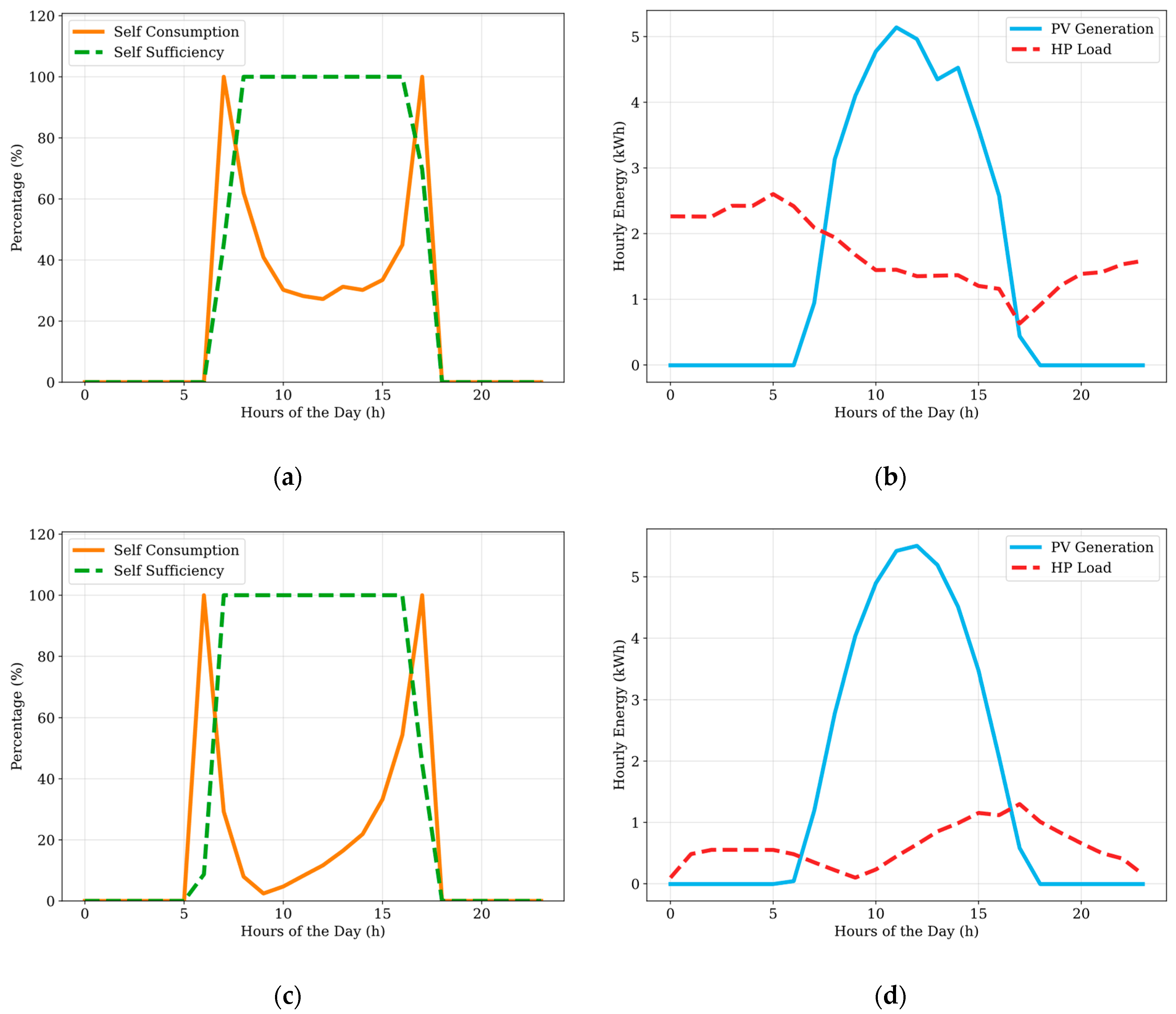 Computation 12 00126 g016