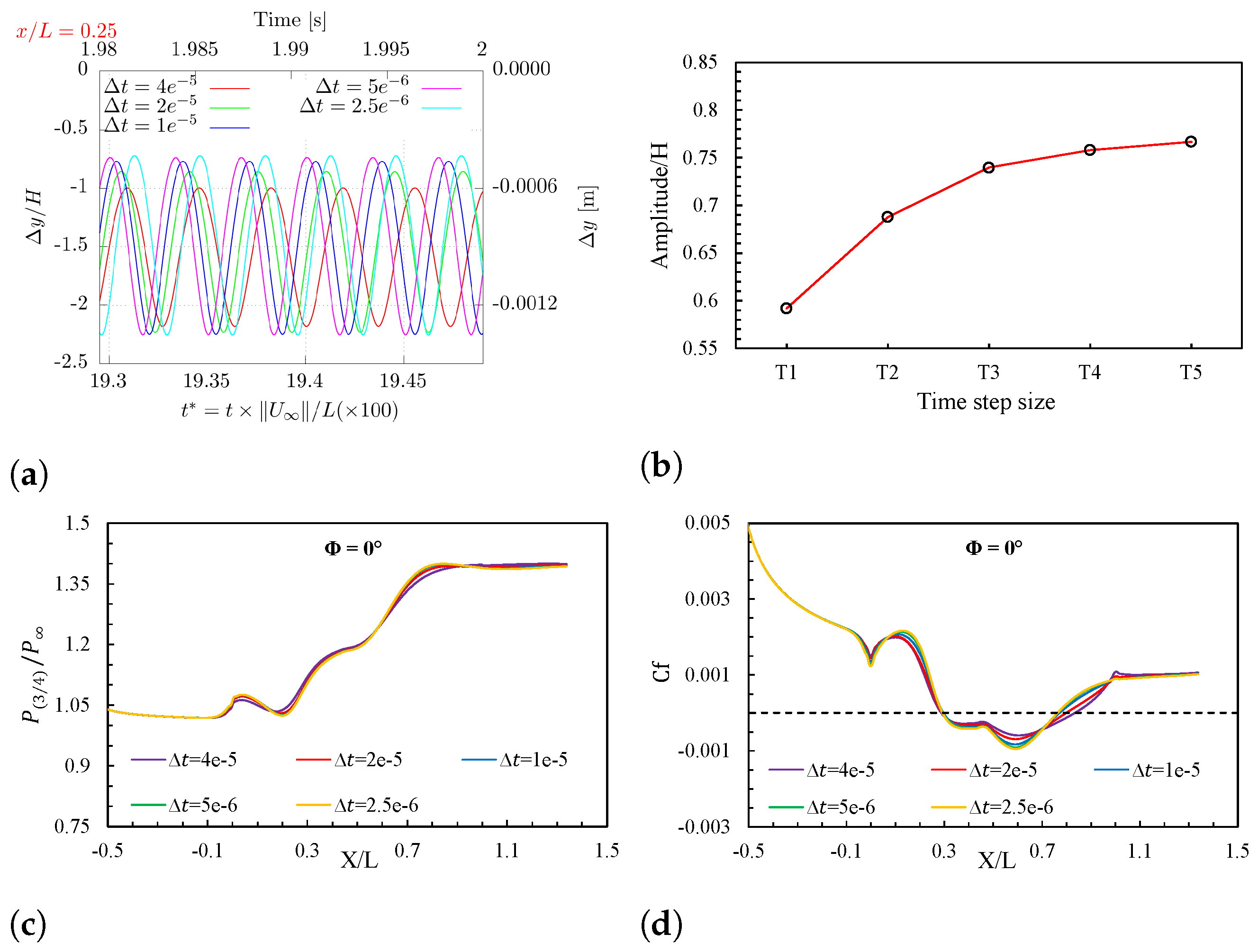 Computation 12 00129 g003