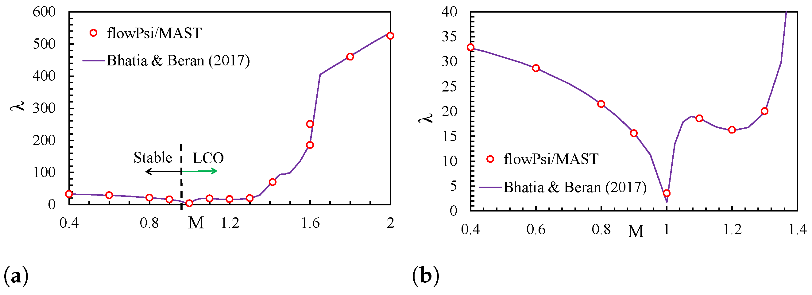 Computation 12 00129 g005