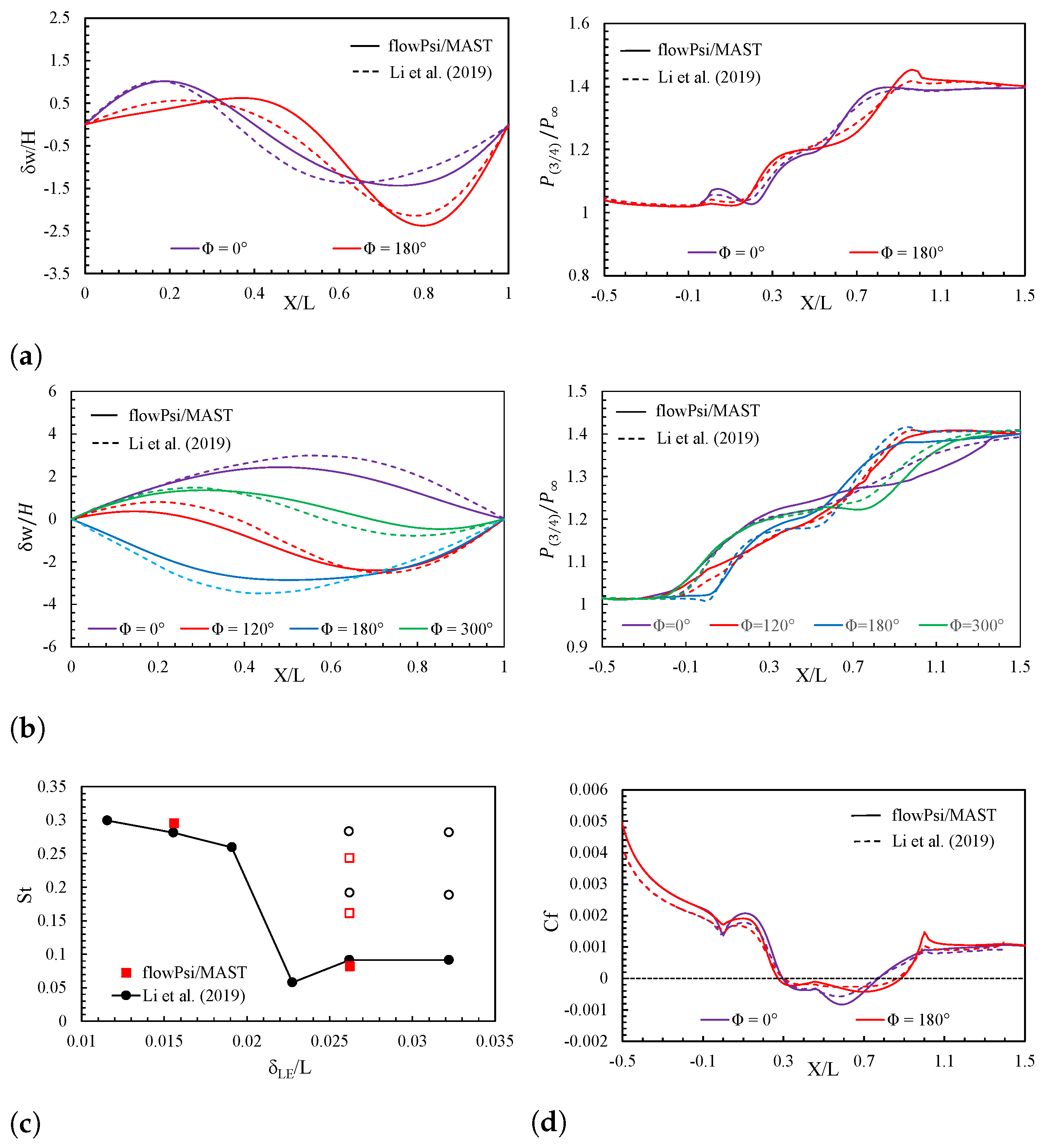 Computation 12 00129 g013