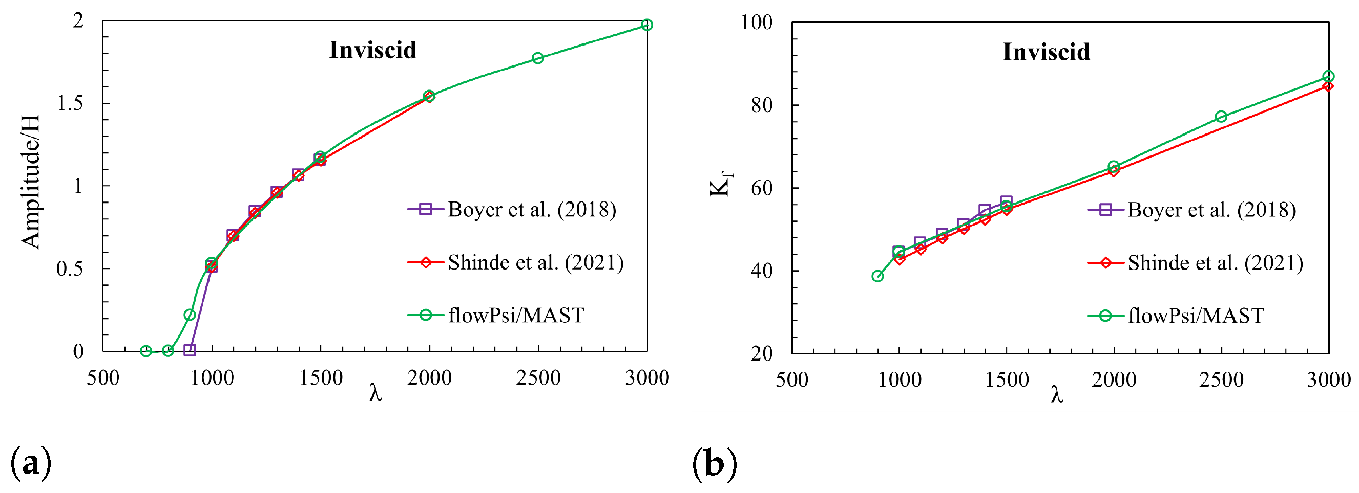Computation 12 00129 g014