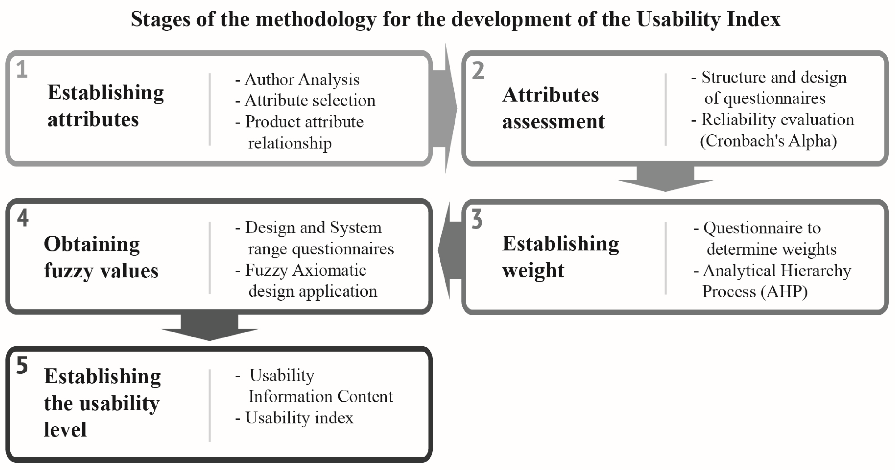 Computation 12 00130 g001 Computation 12 00130 g001