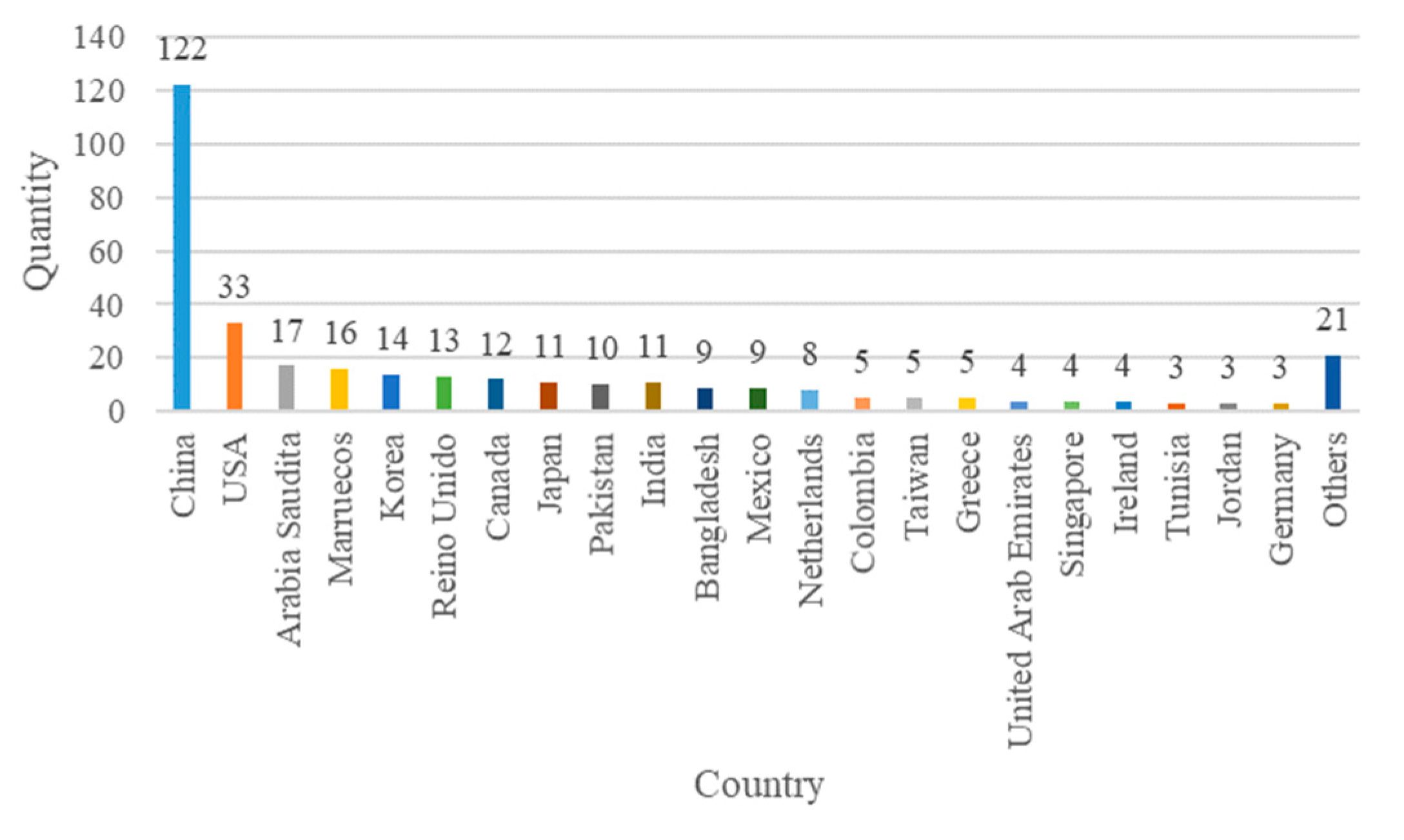 Computation 12 00131 g003 Computation 12 00131 g003