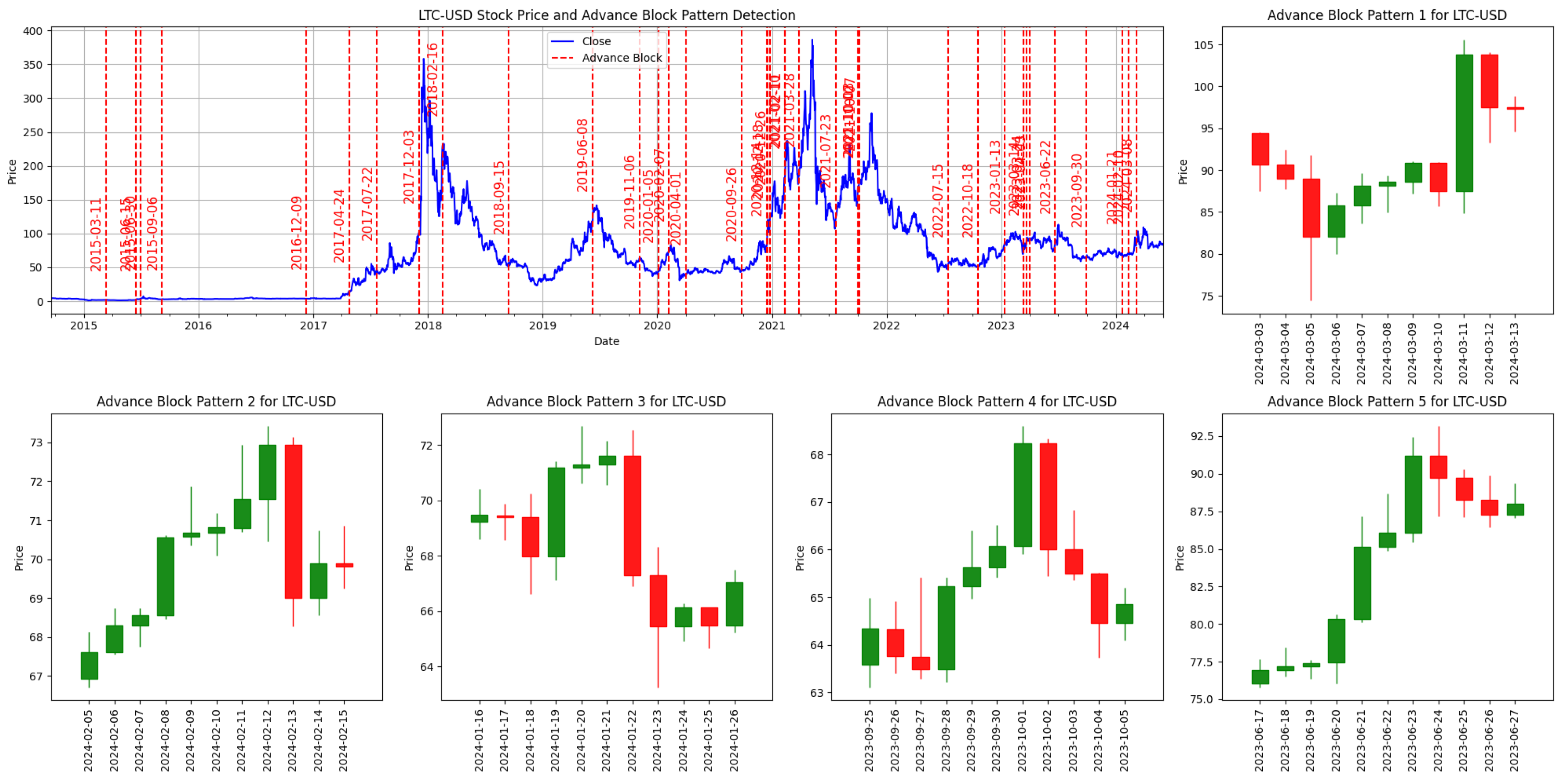 Computation 12 00132 g007