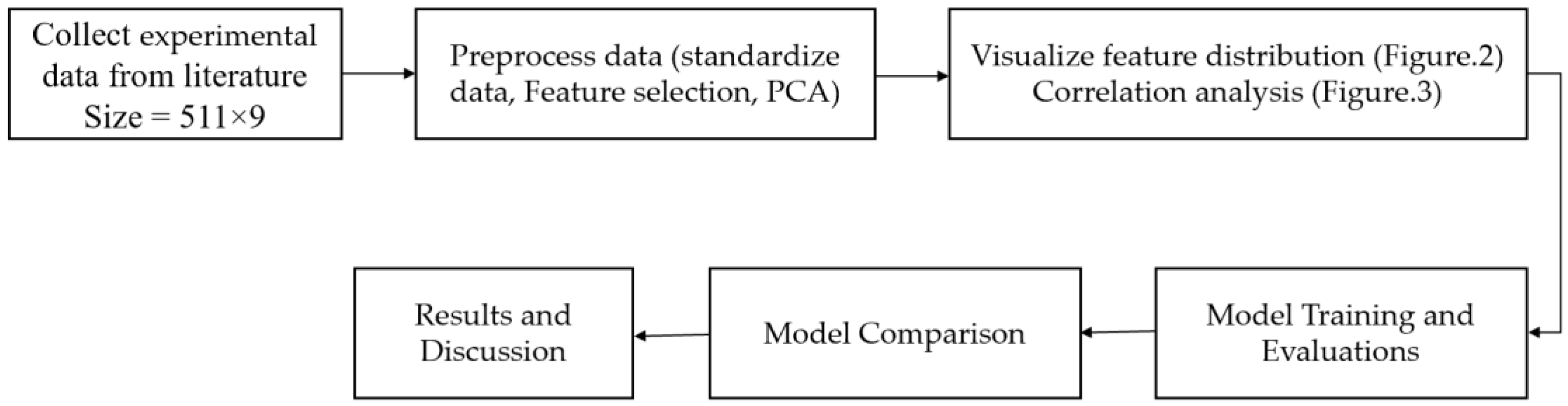 Computation 12 00133 g001