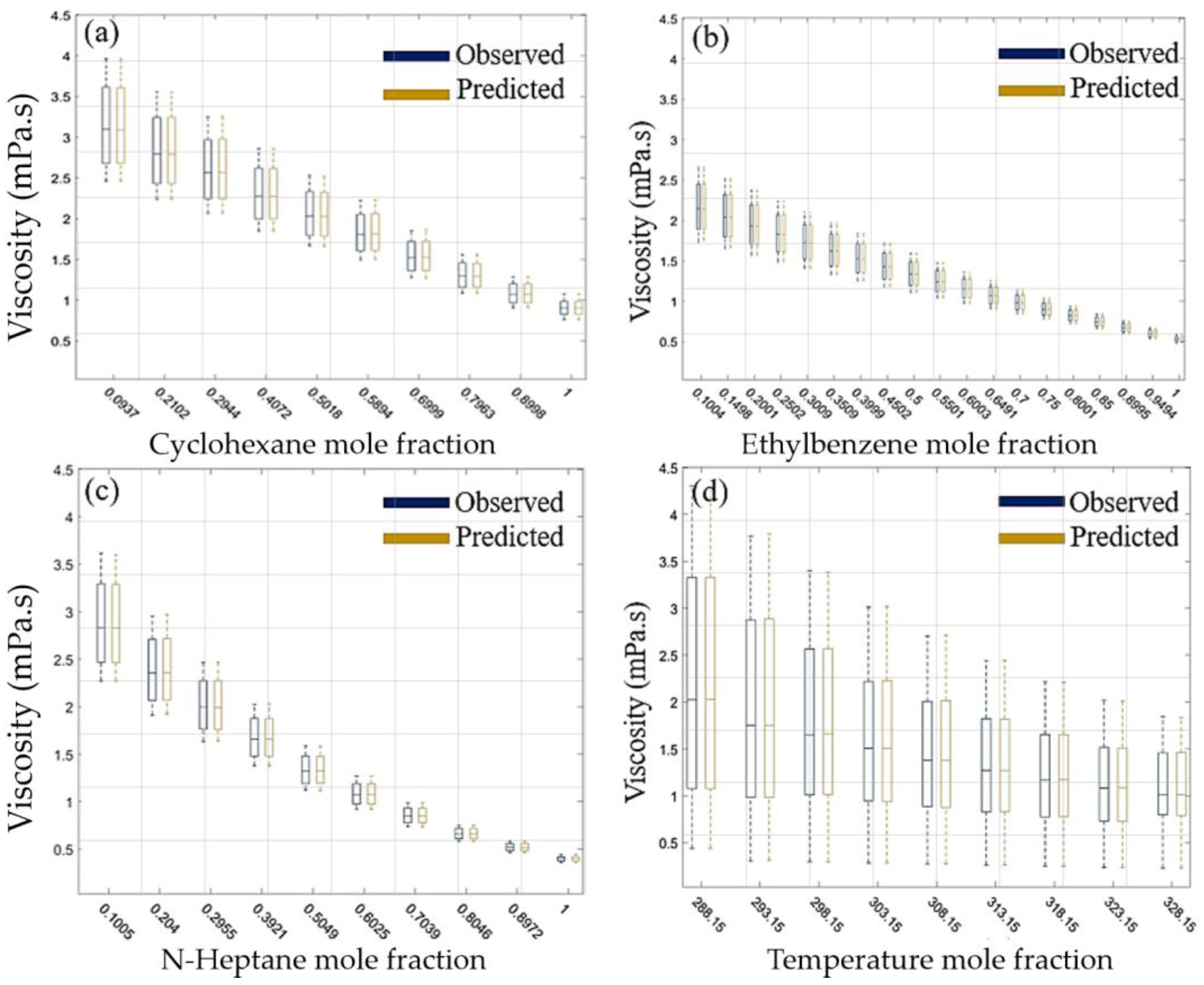 Computation 12 00133 g009
