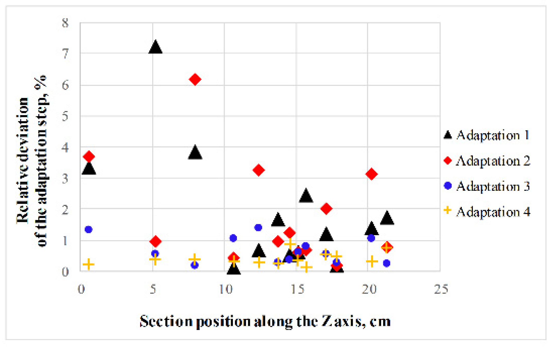 Computation 12 00134 g017