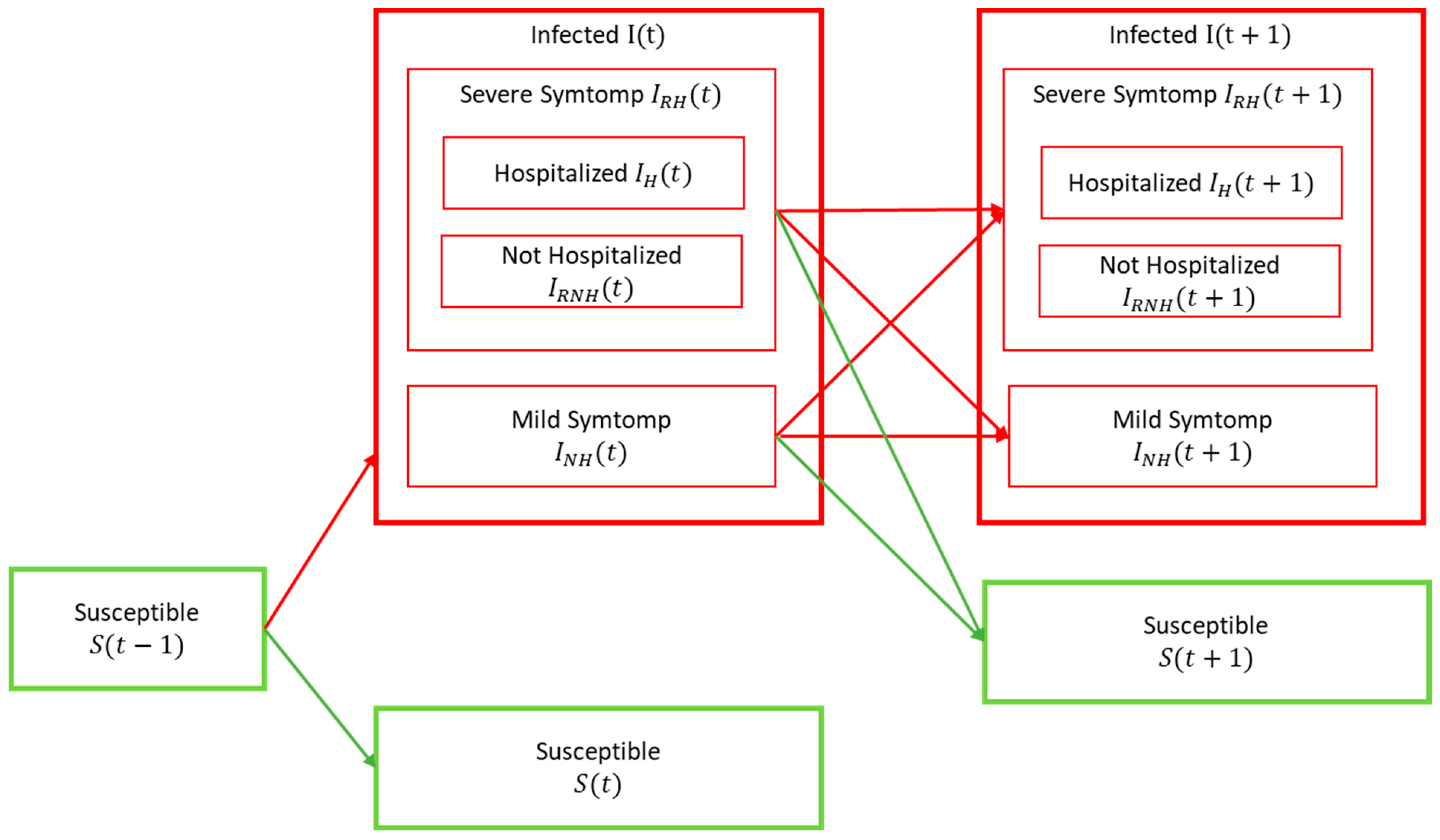 Computation 12 00139 g002