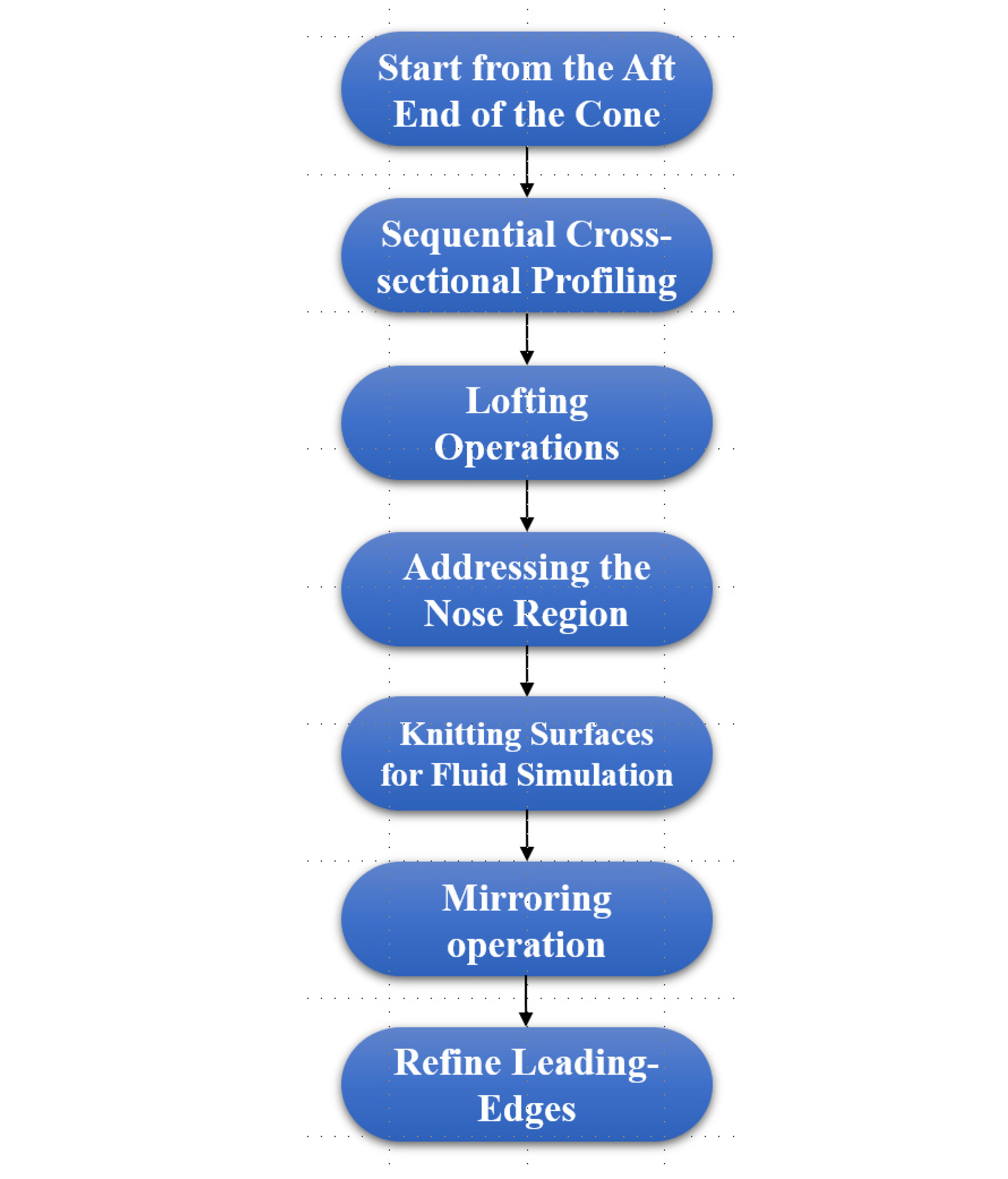 Computation 12 00140 g009b