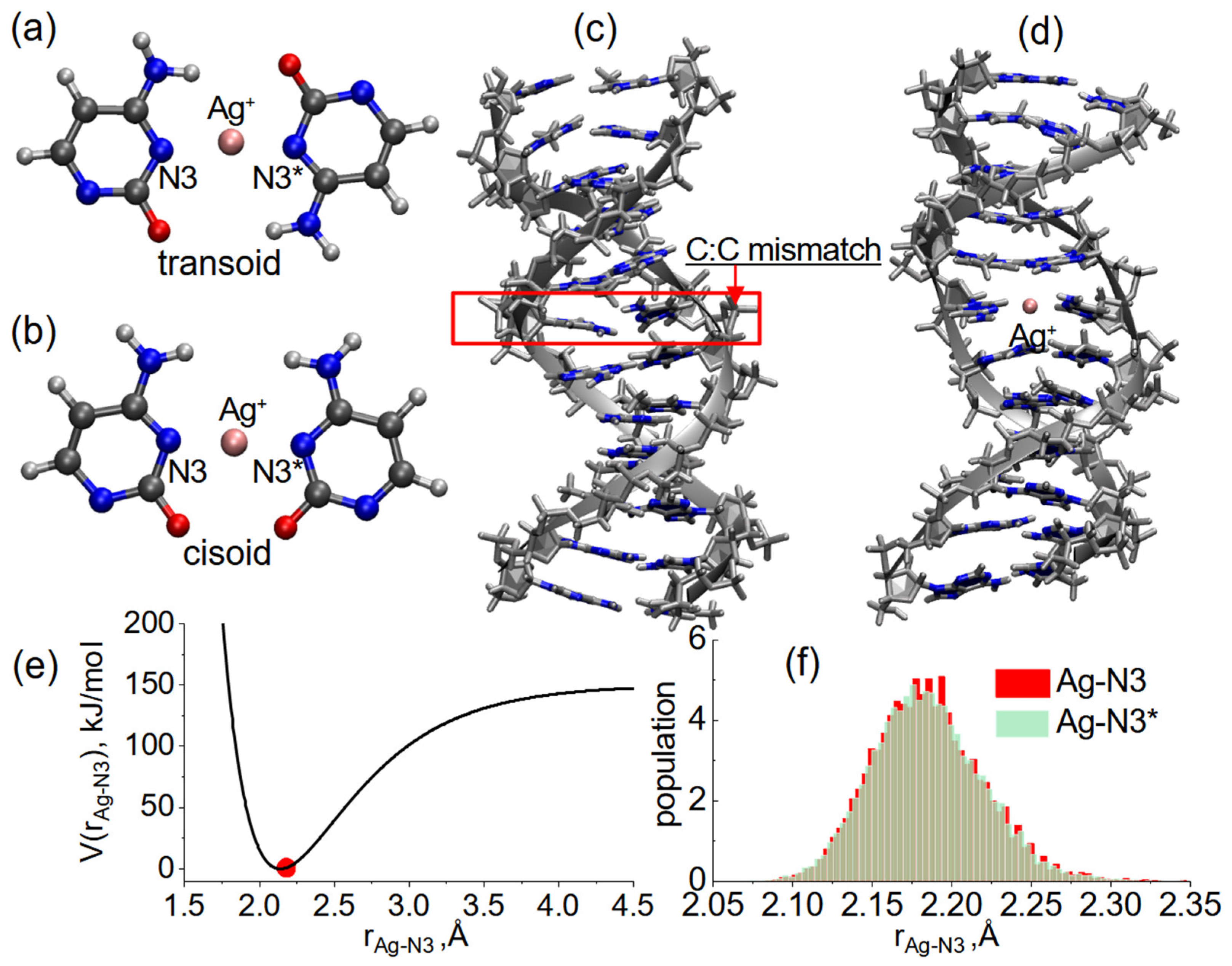 Computation 12 00145 g001