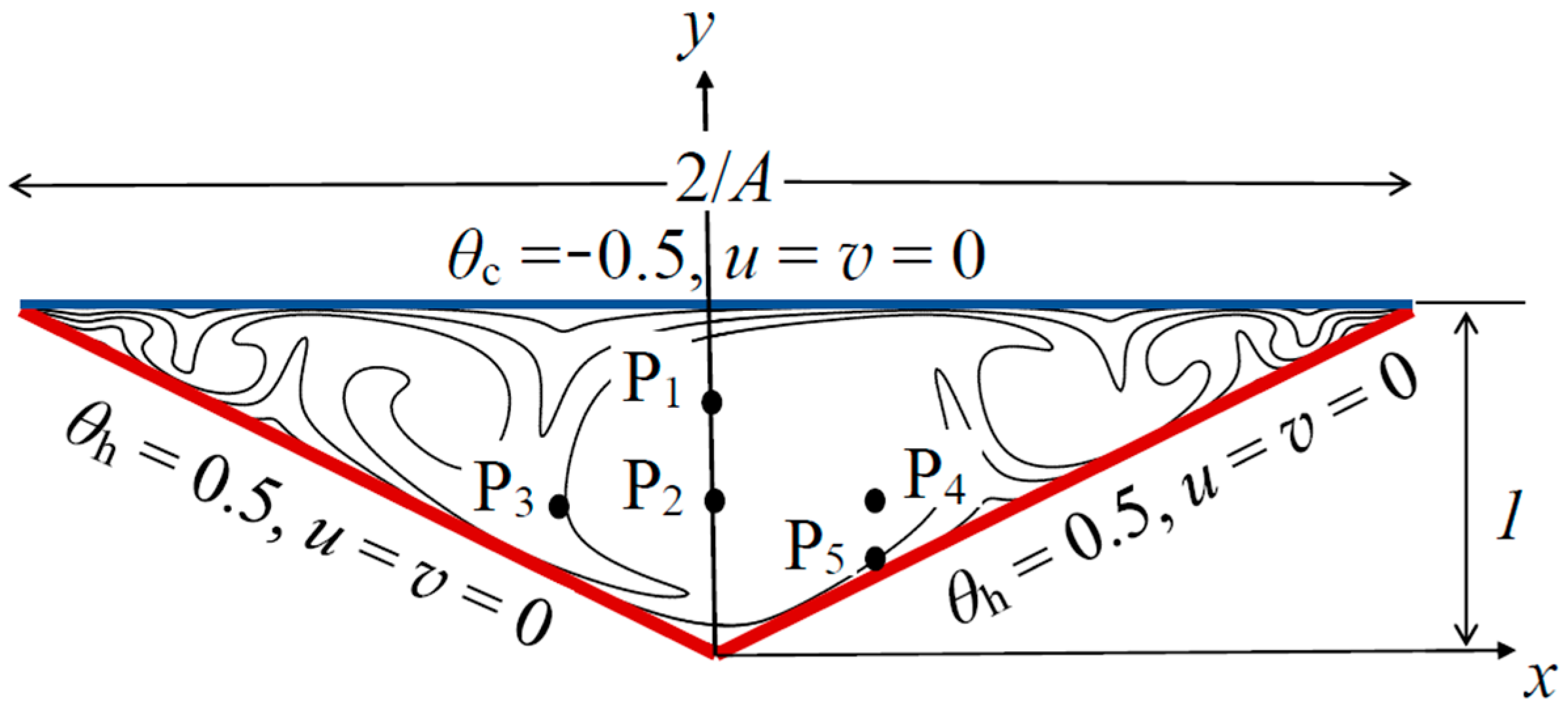 Computation 12 00146 g001