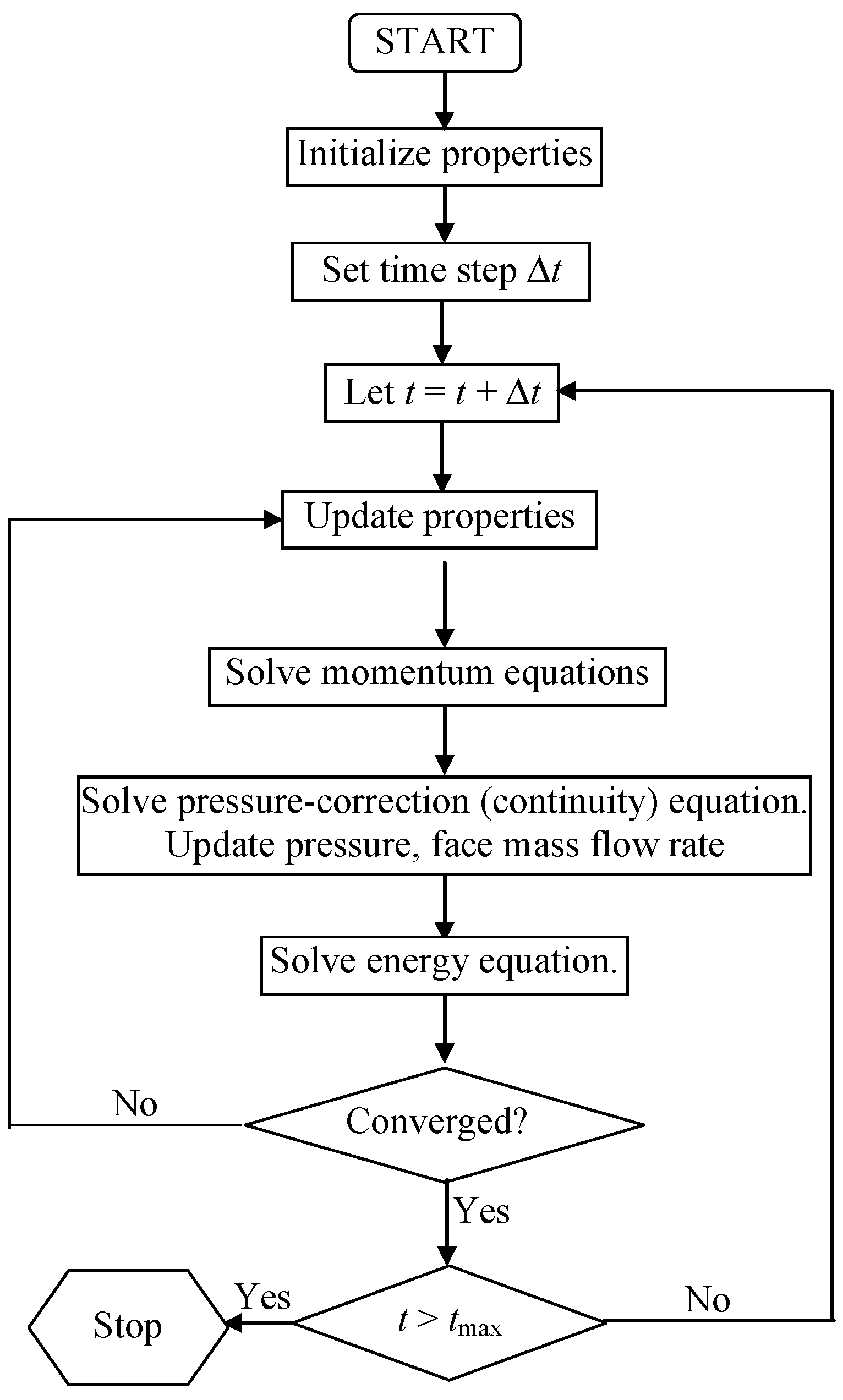 Computation 12 00146 g002