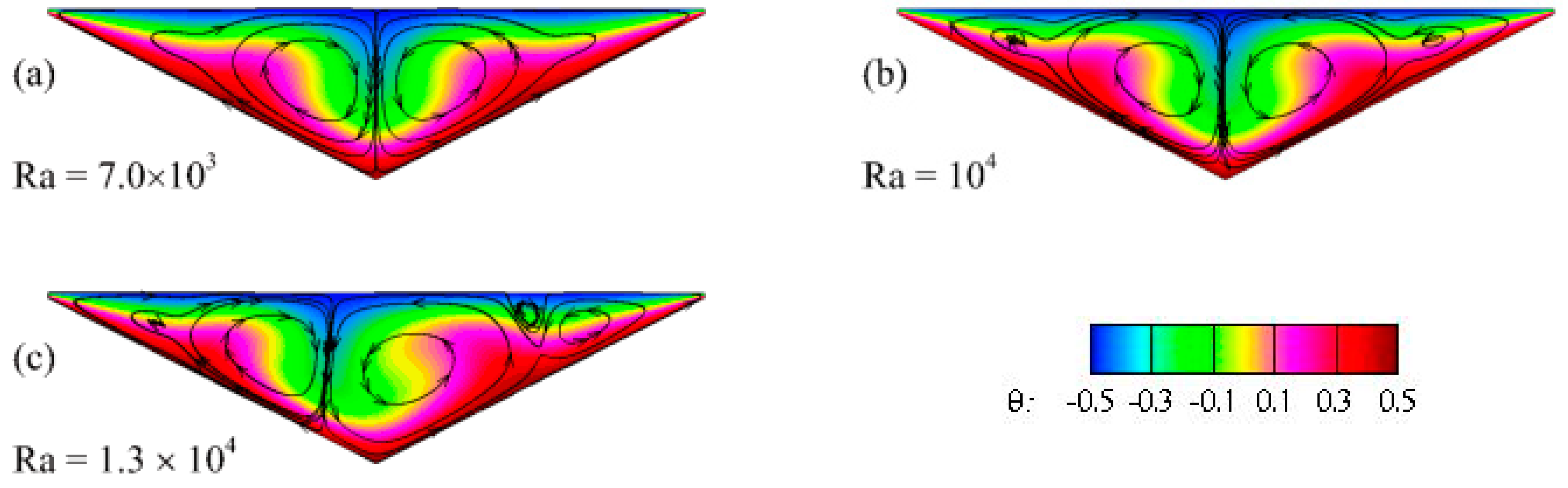 Computation 12 00146 g008