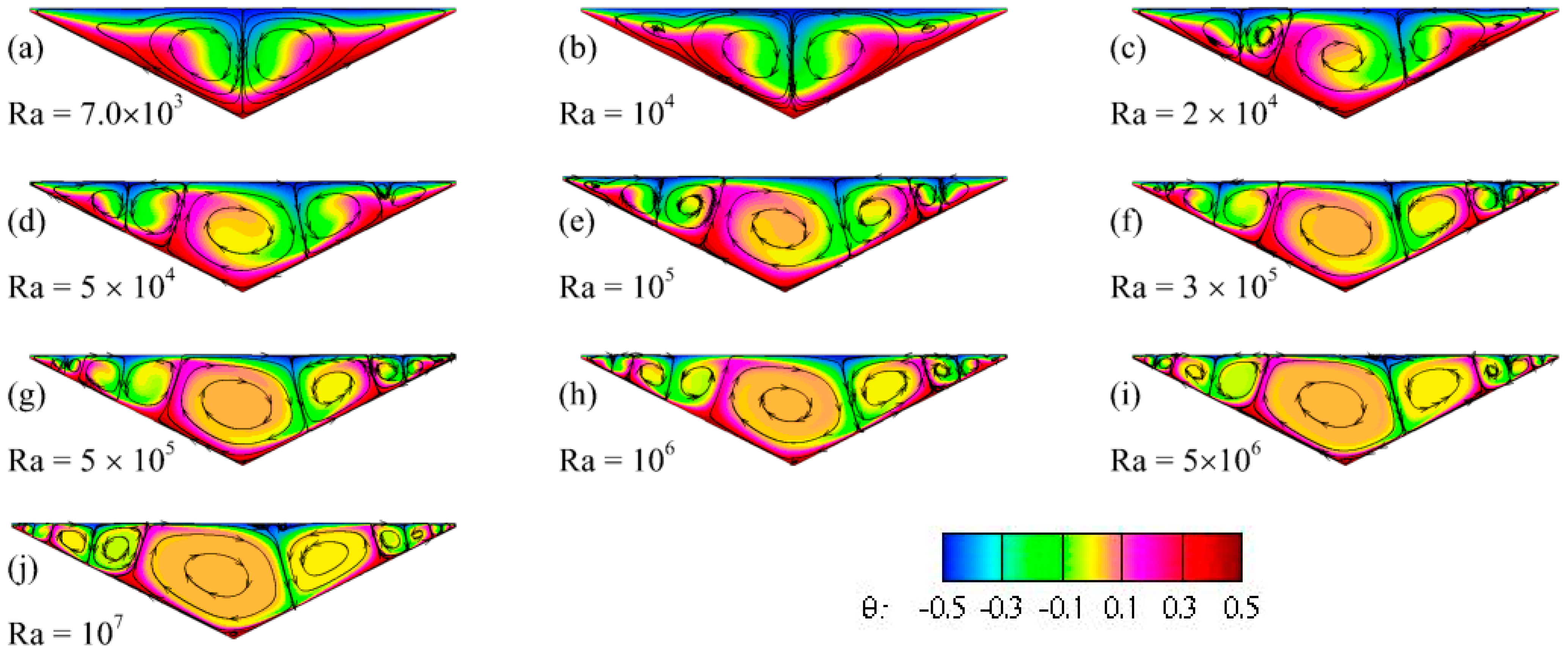 Computation 12 00146 g011