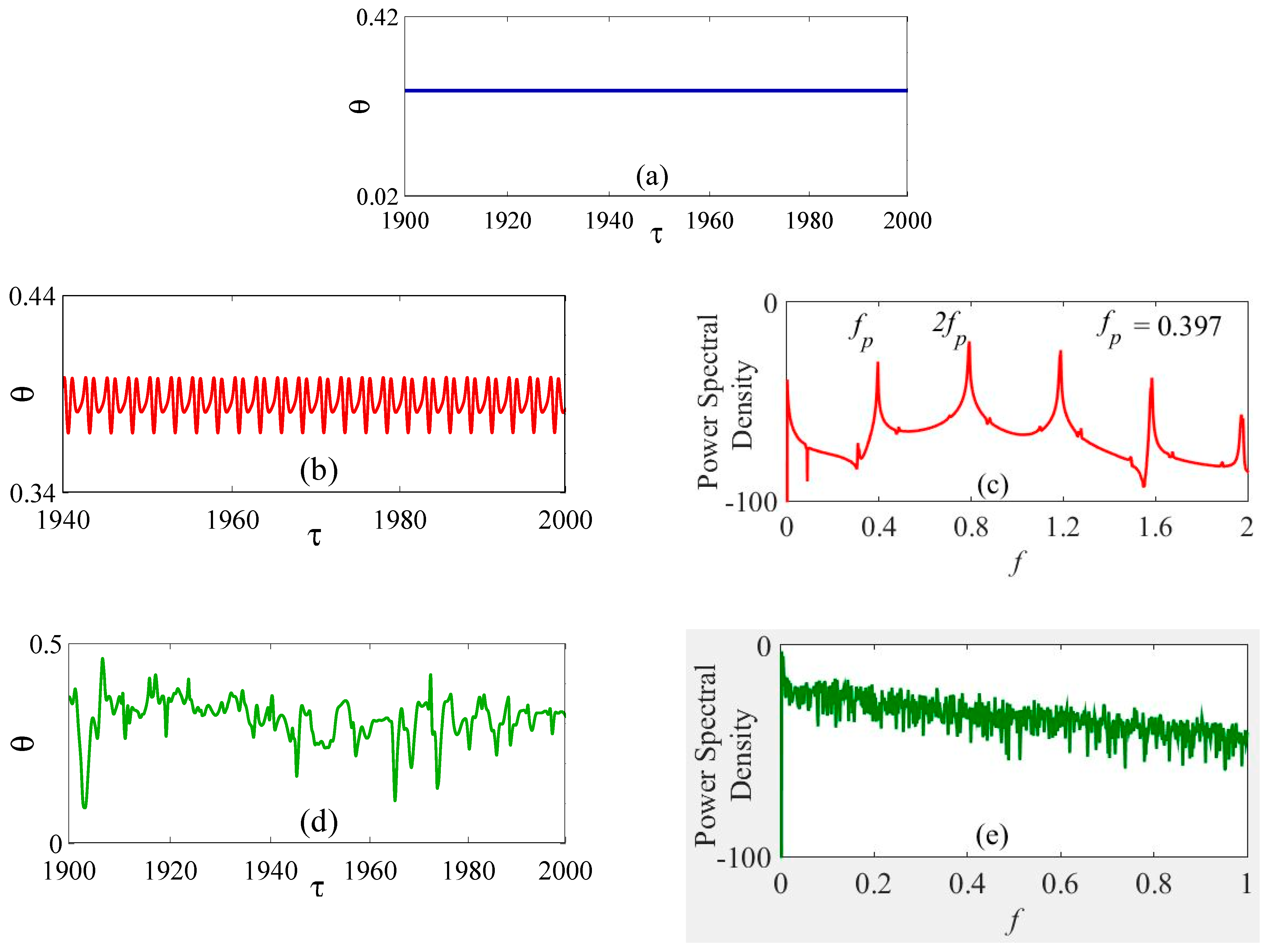 Computation 12 00146 g013