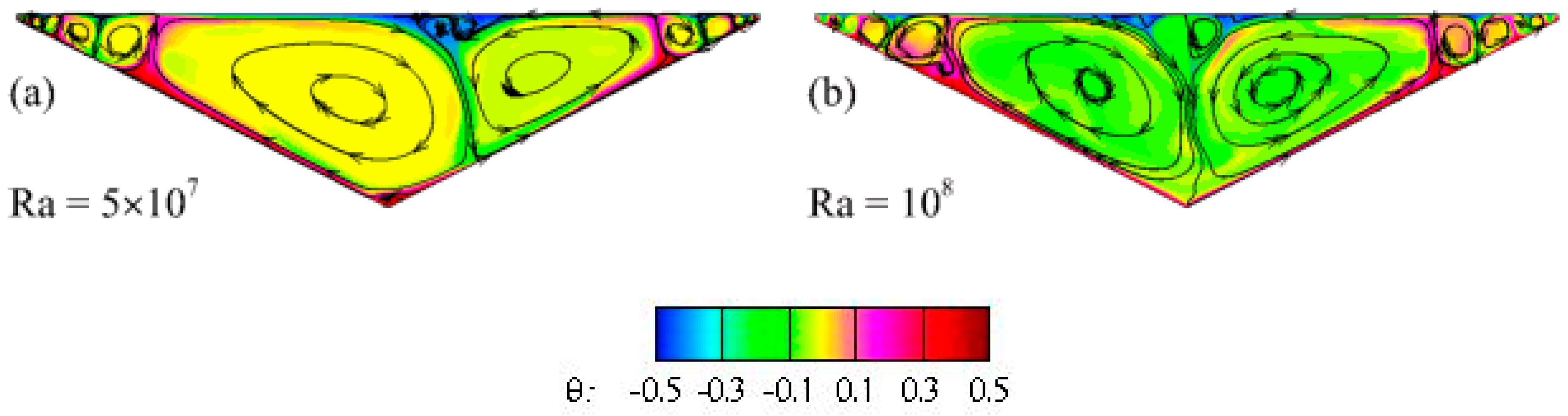 Computation 12 00146 g017