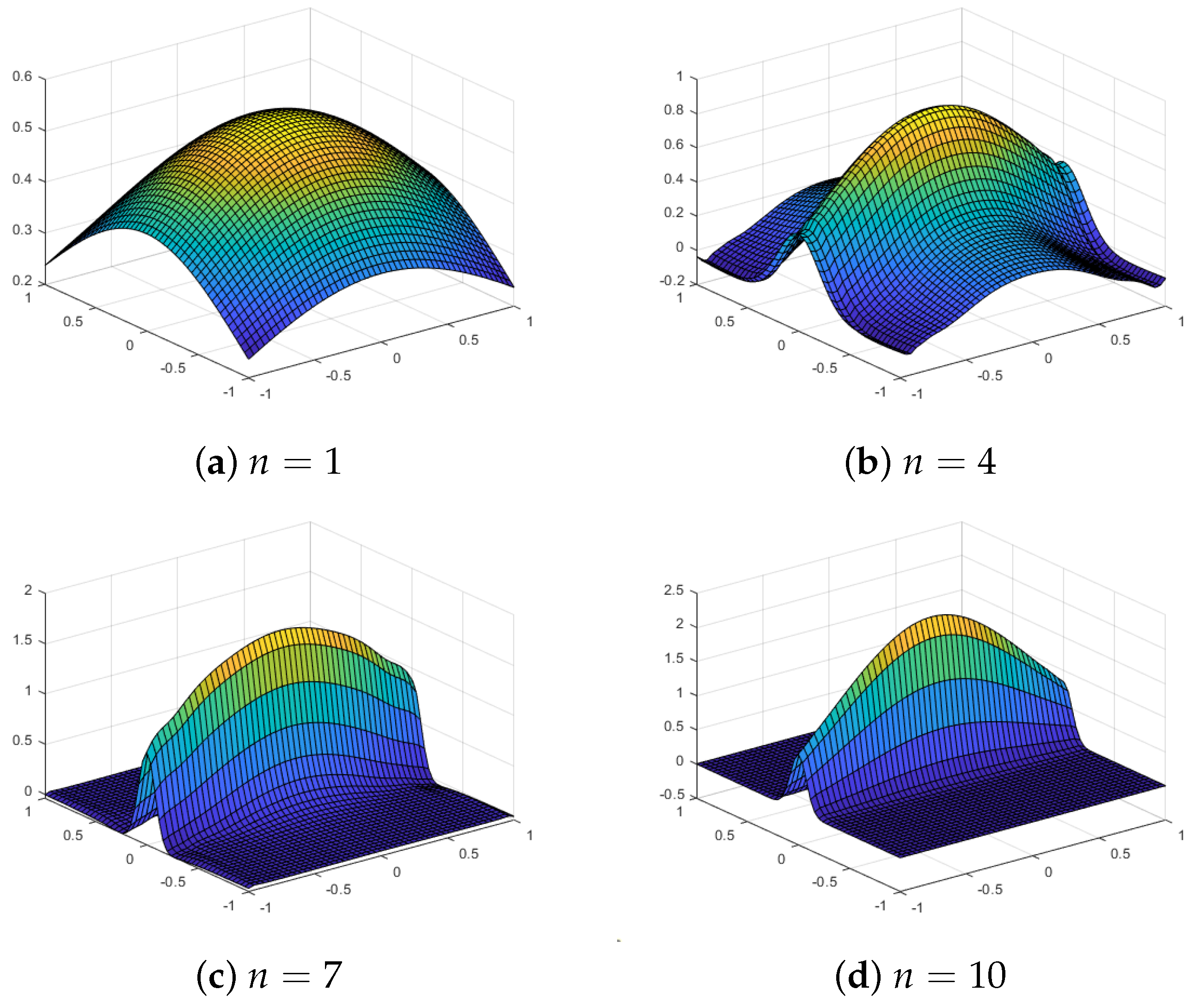 Computation 12 00149 g011