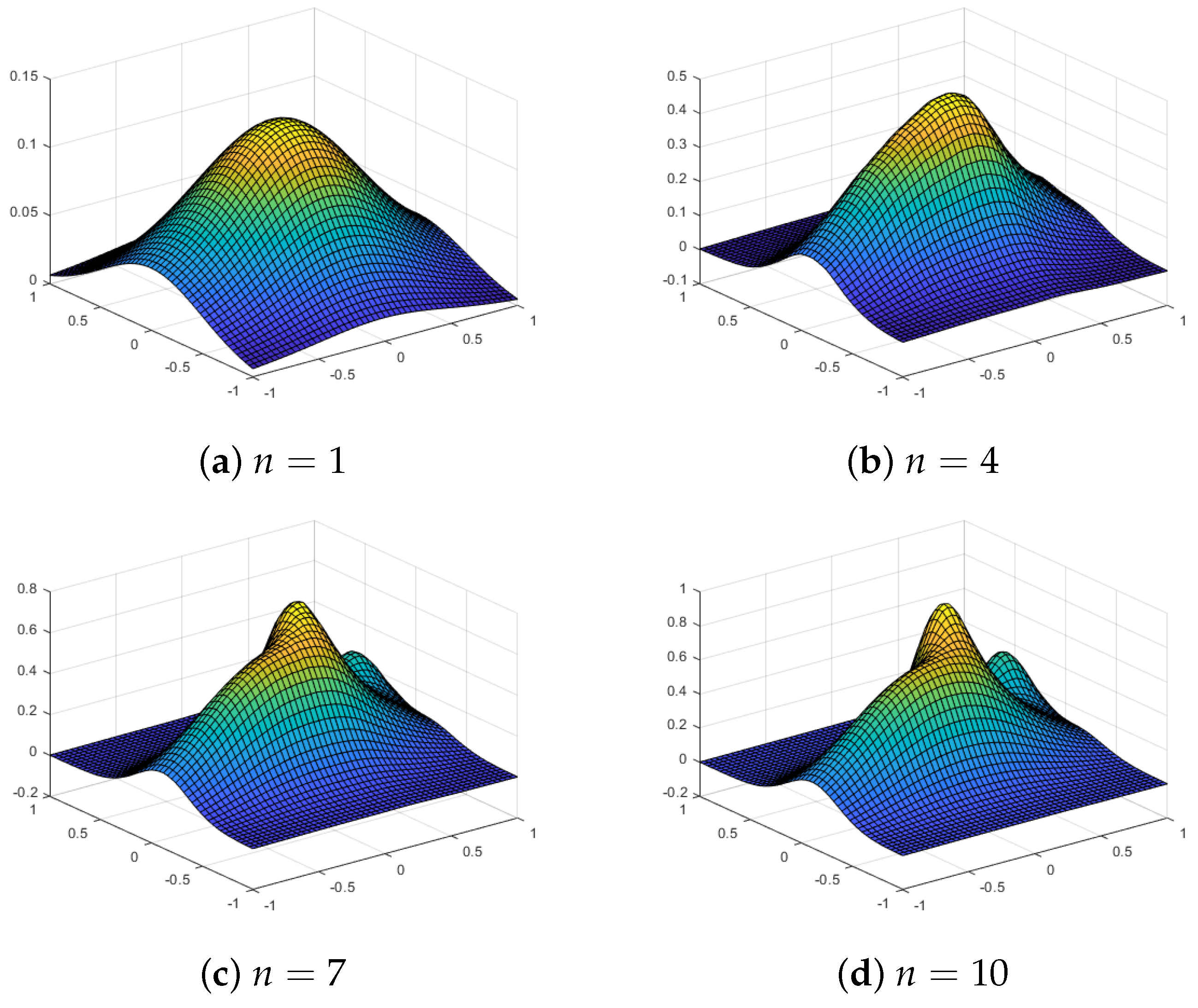 Computation 12 00149 g014