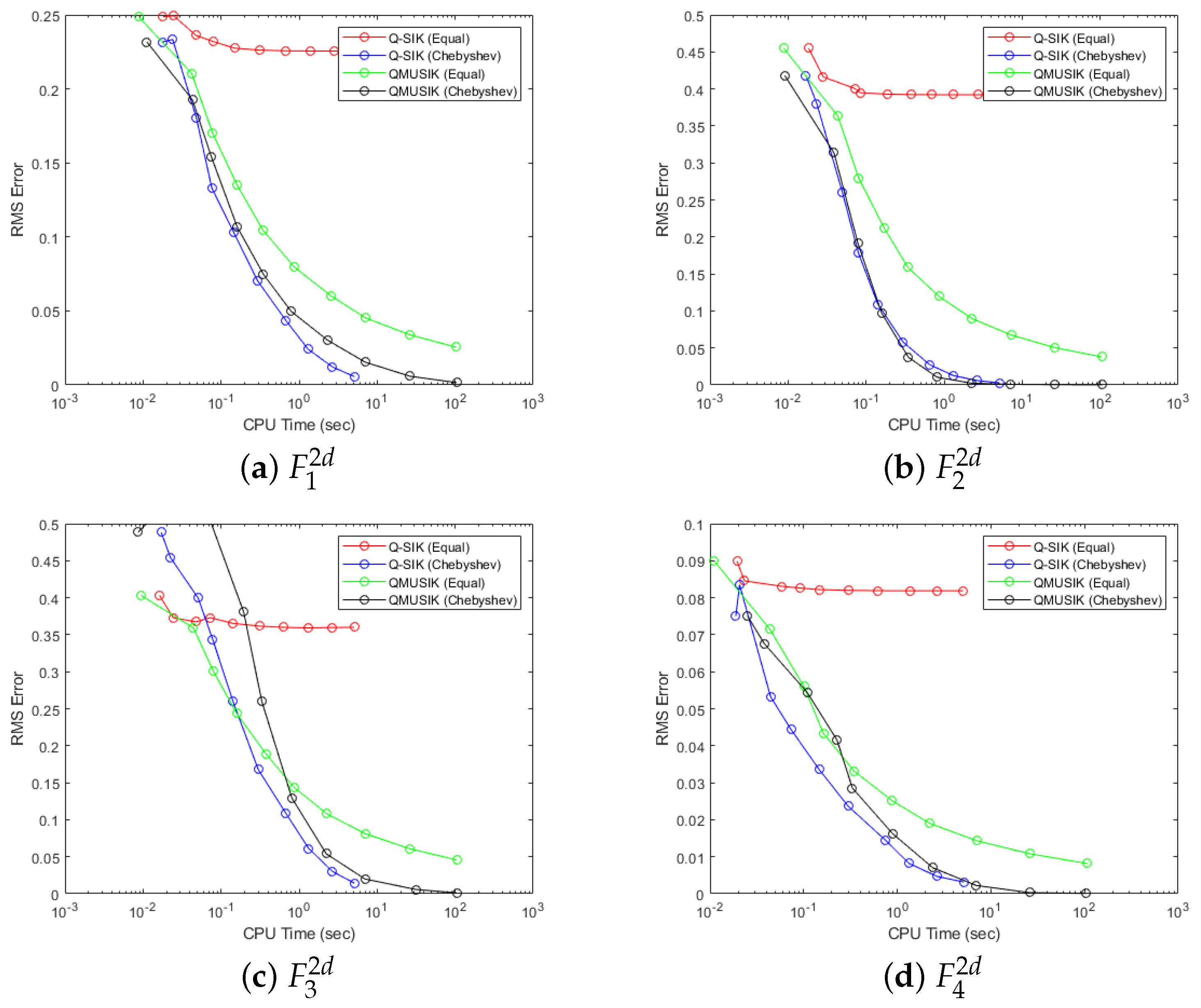 Computation 12 00149 g022