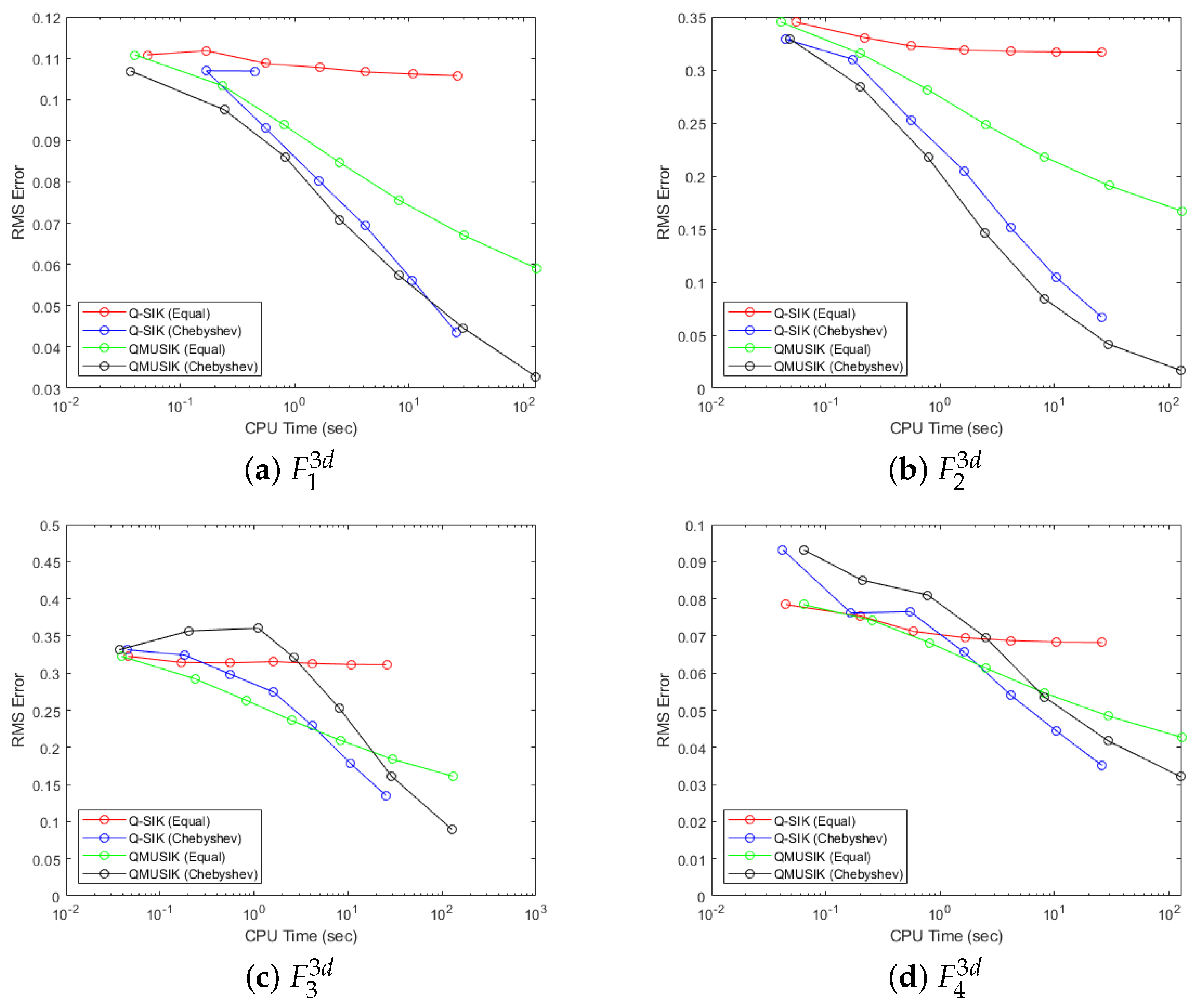 Computation 12 00149 g023