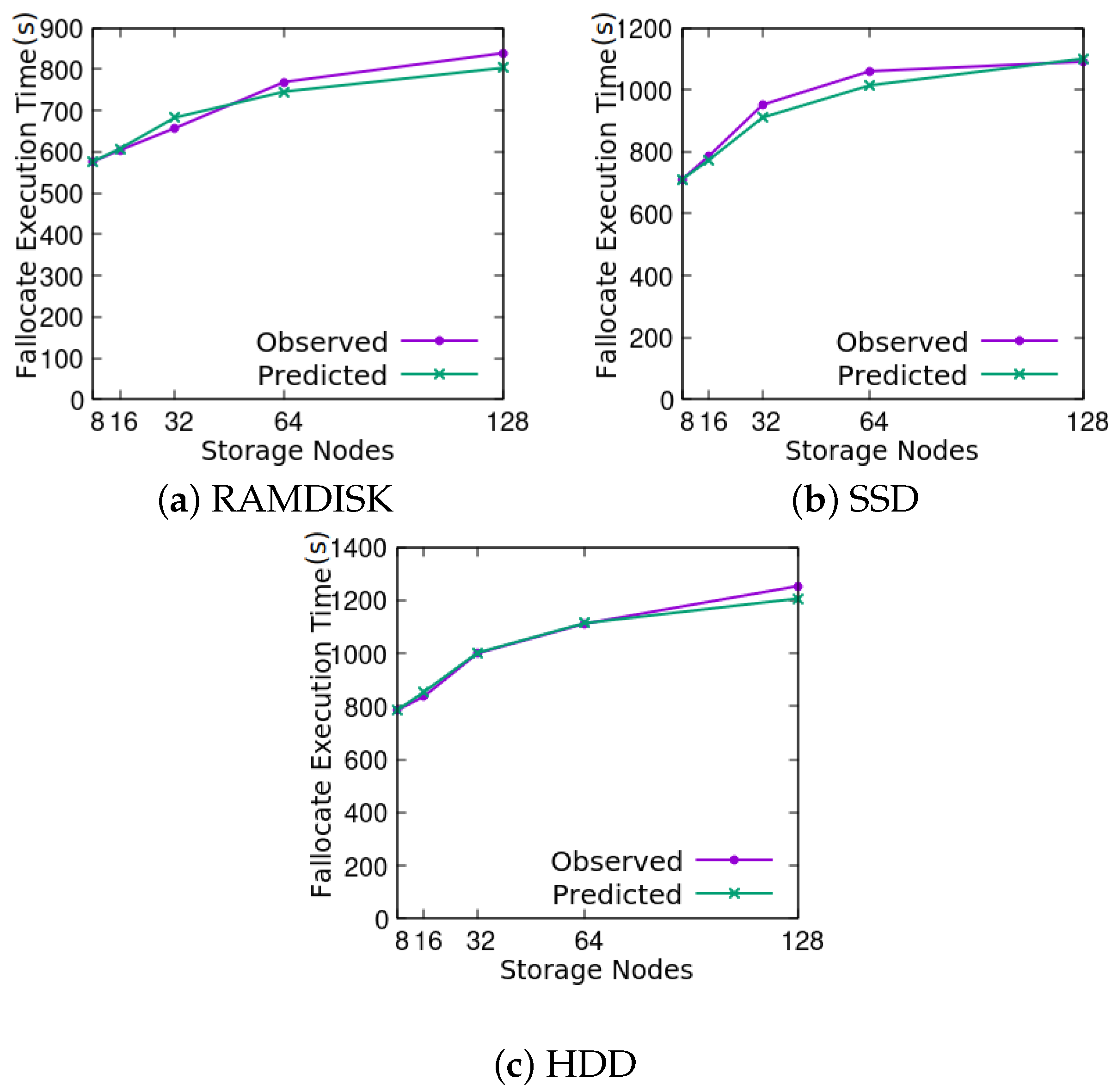 Computation 12 00150 g005