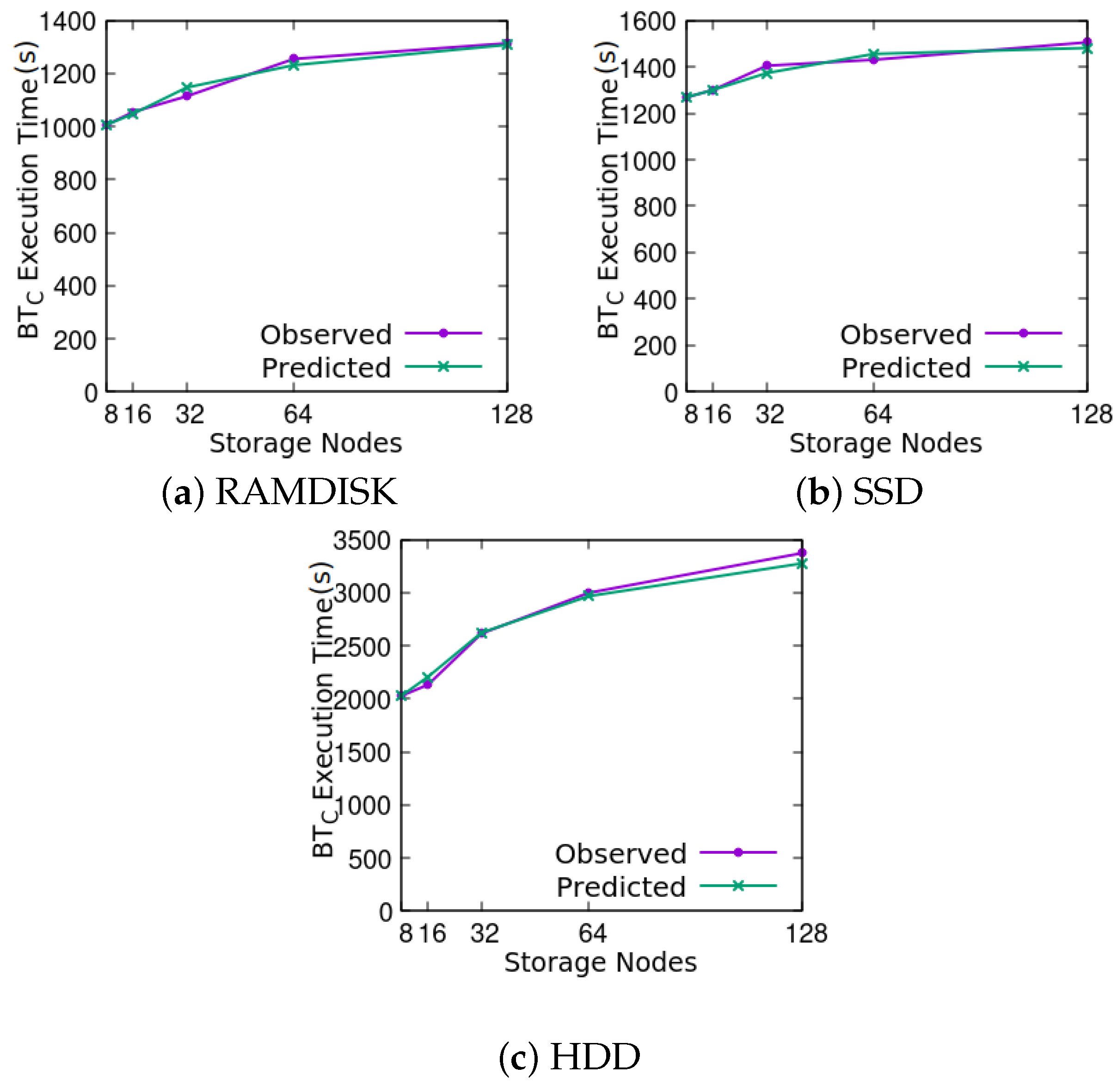 Computation 12 00150 g007
