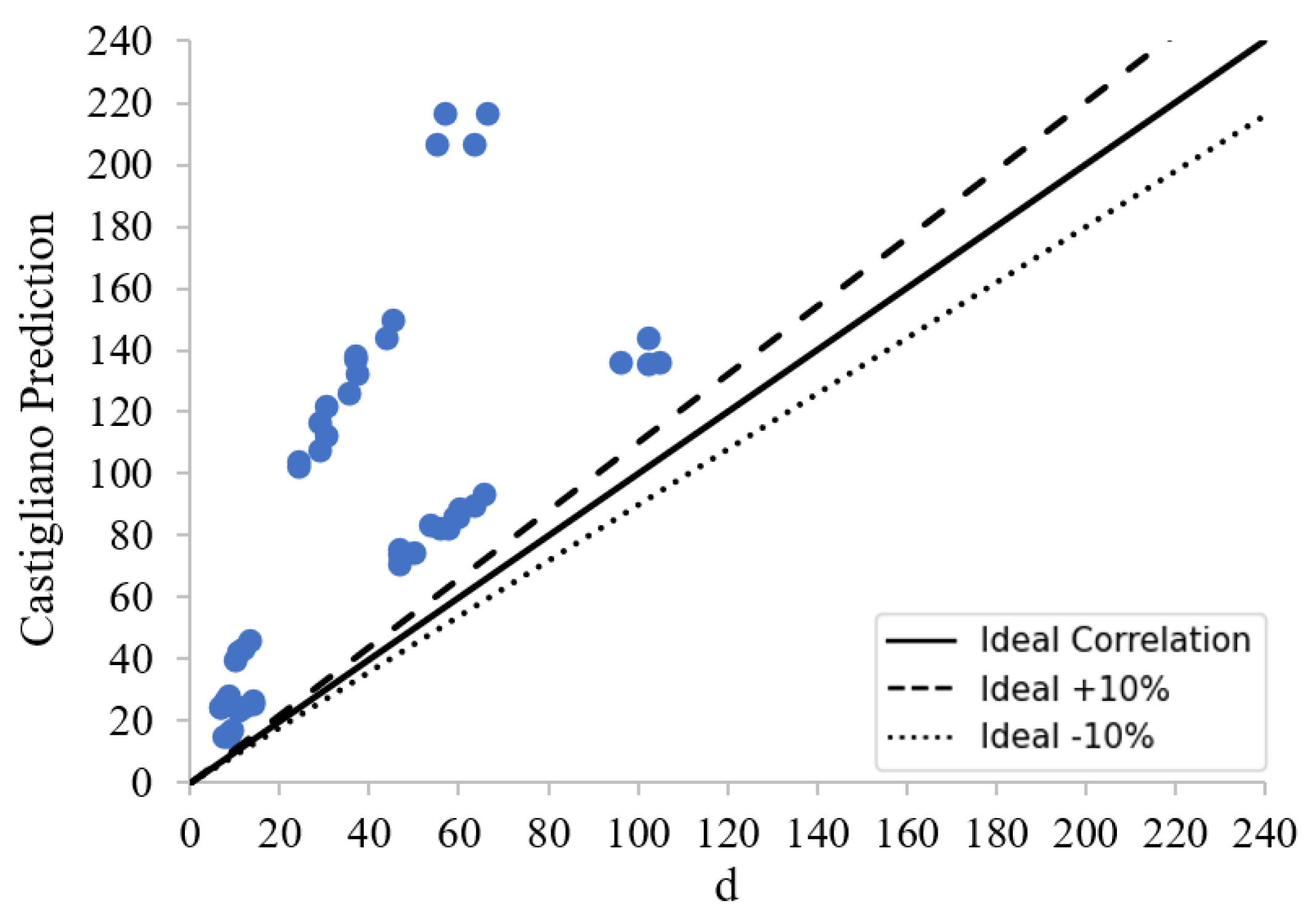 Computation 12 00151 g032