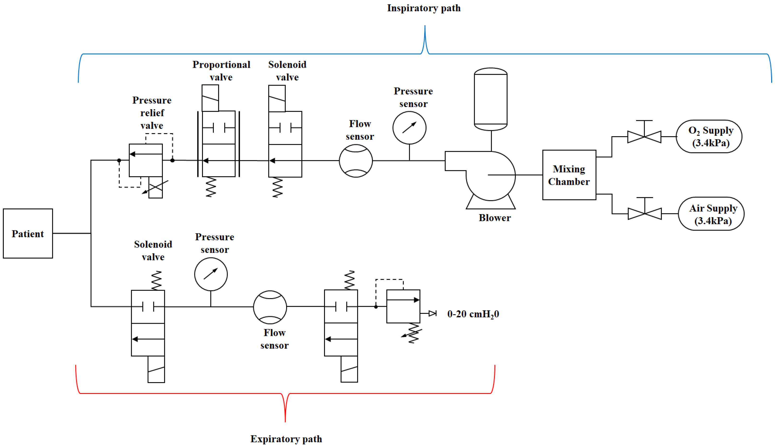 Computation 12 00155 g002