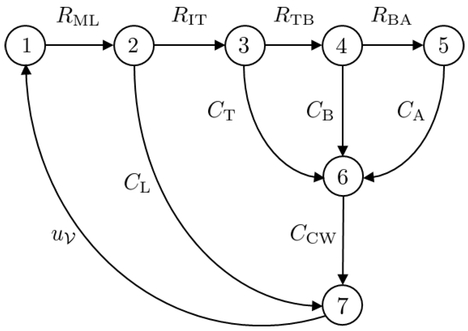 Computation 12 00155 g007