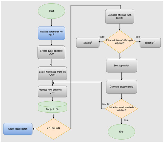 EOFA: An Extended Version of the Optimal Foraging Algorithm for 