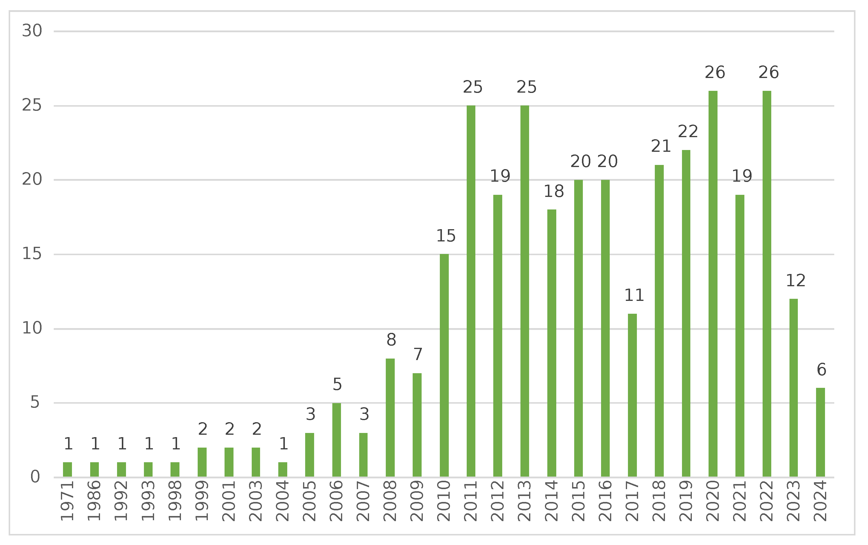 Computation 12 00159 g005 Computation 12 00159 g005