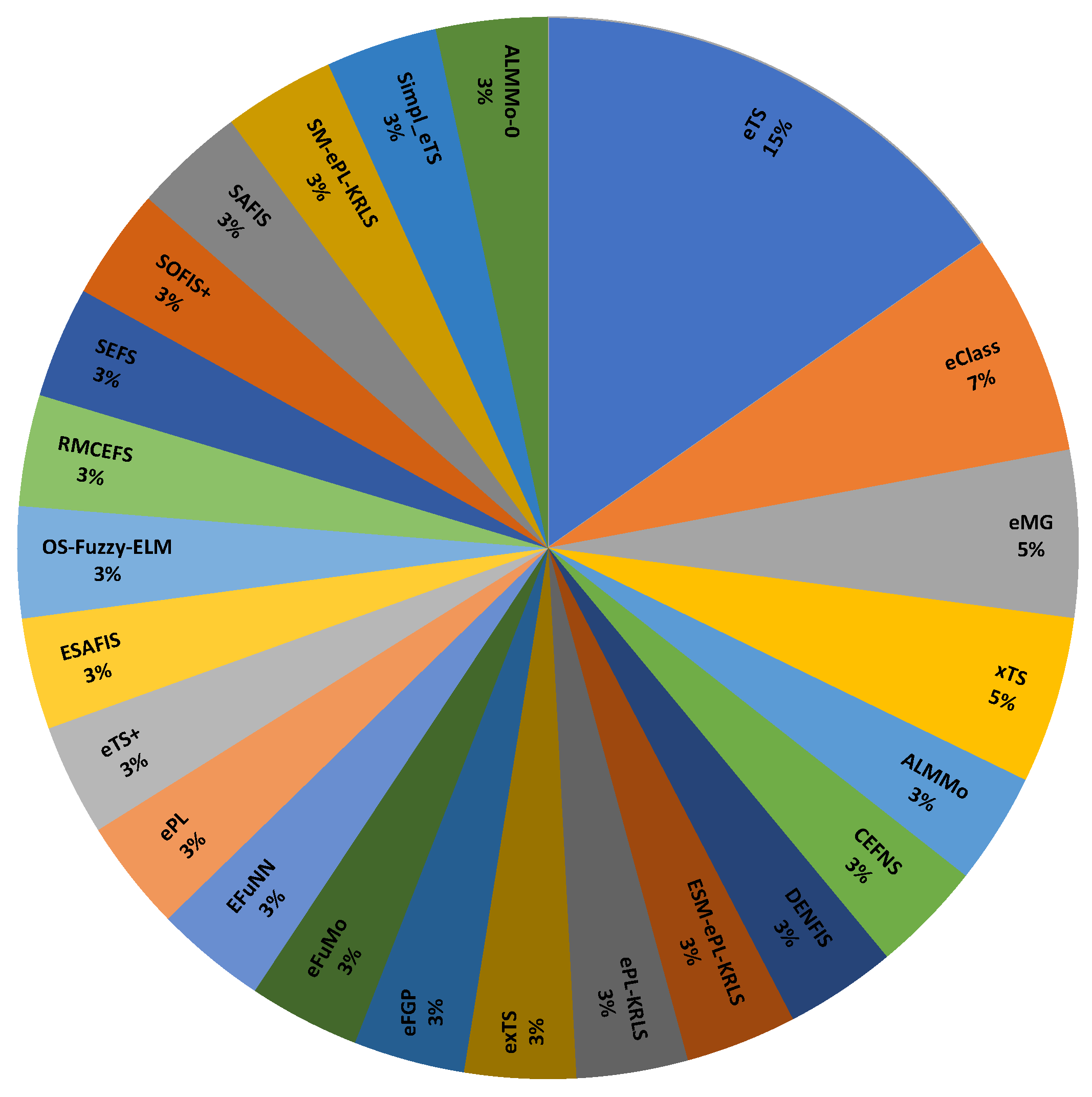 Computation 12 00159 g006 Computation 12 00159 g006