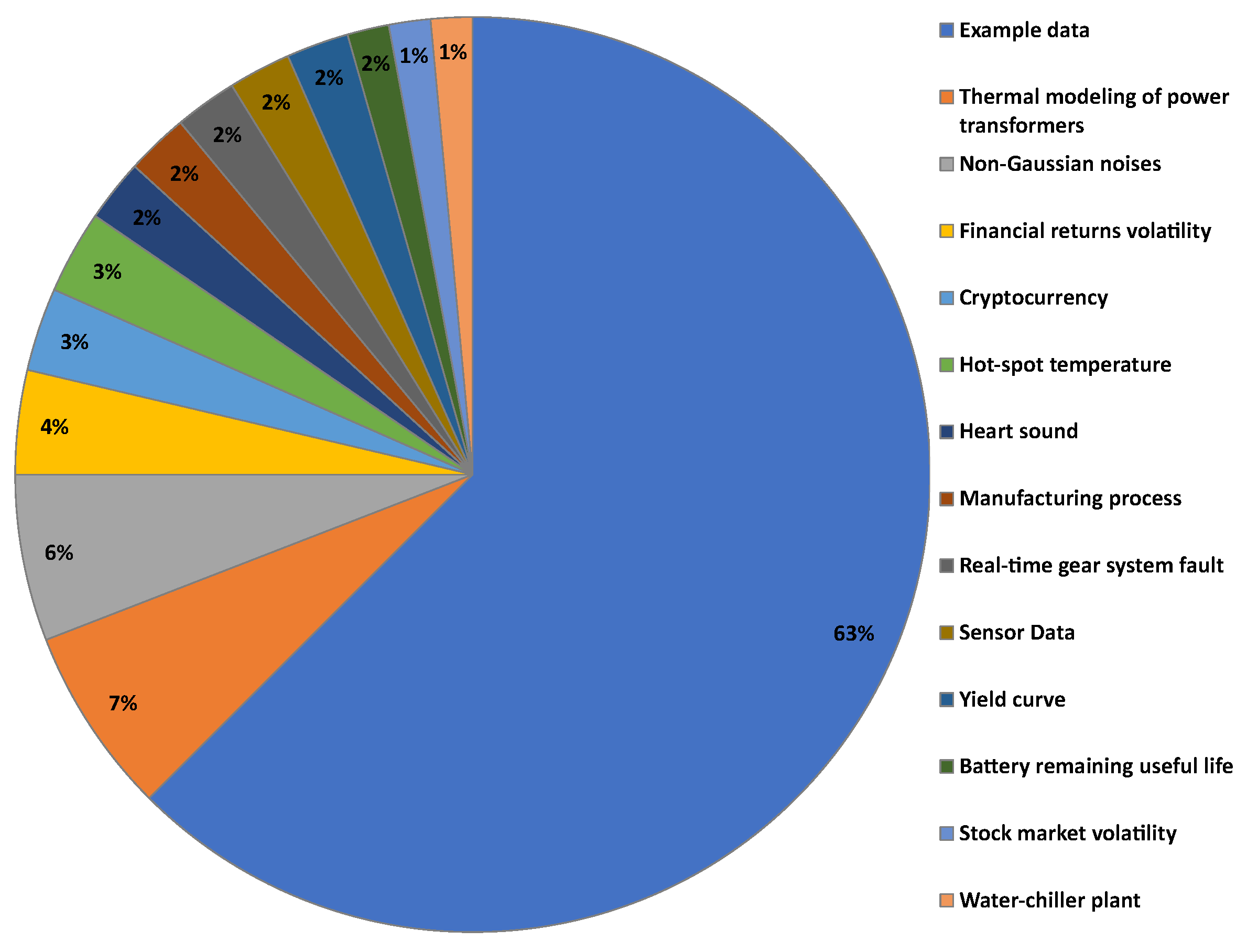 Computation 12 00159 g007 Computation 12 00159 g007