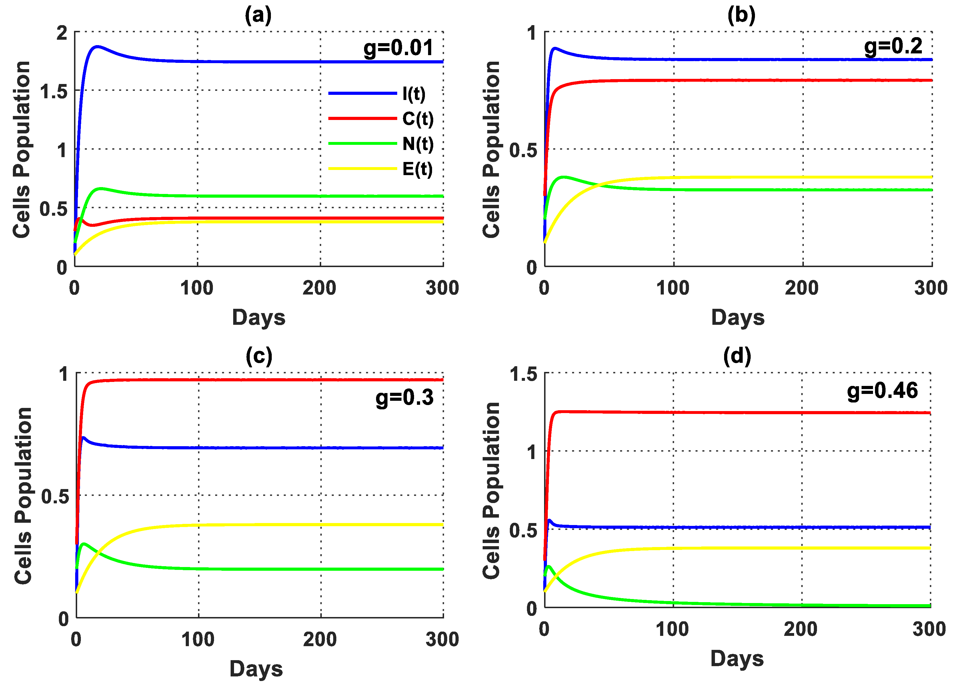 Computation 12 00160 g006