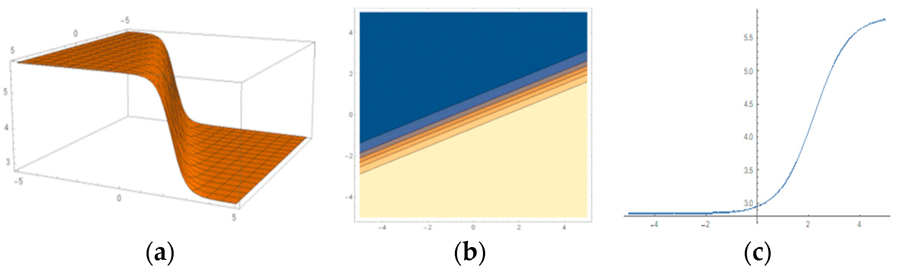 Computation 12 00161 g001