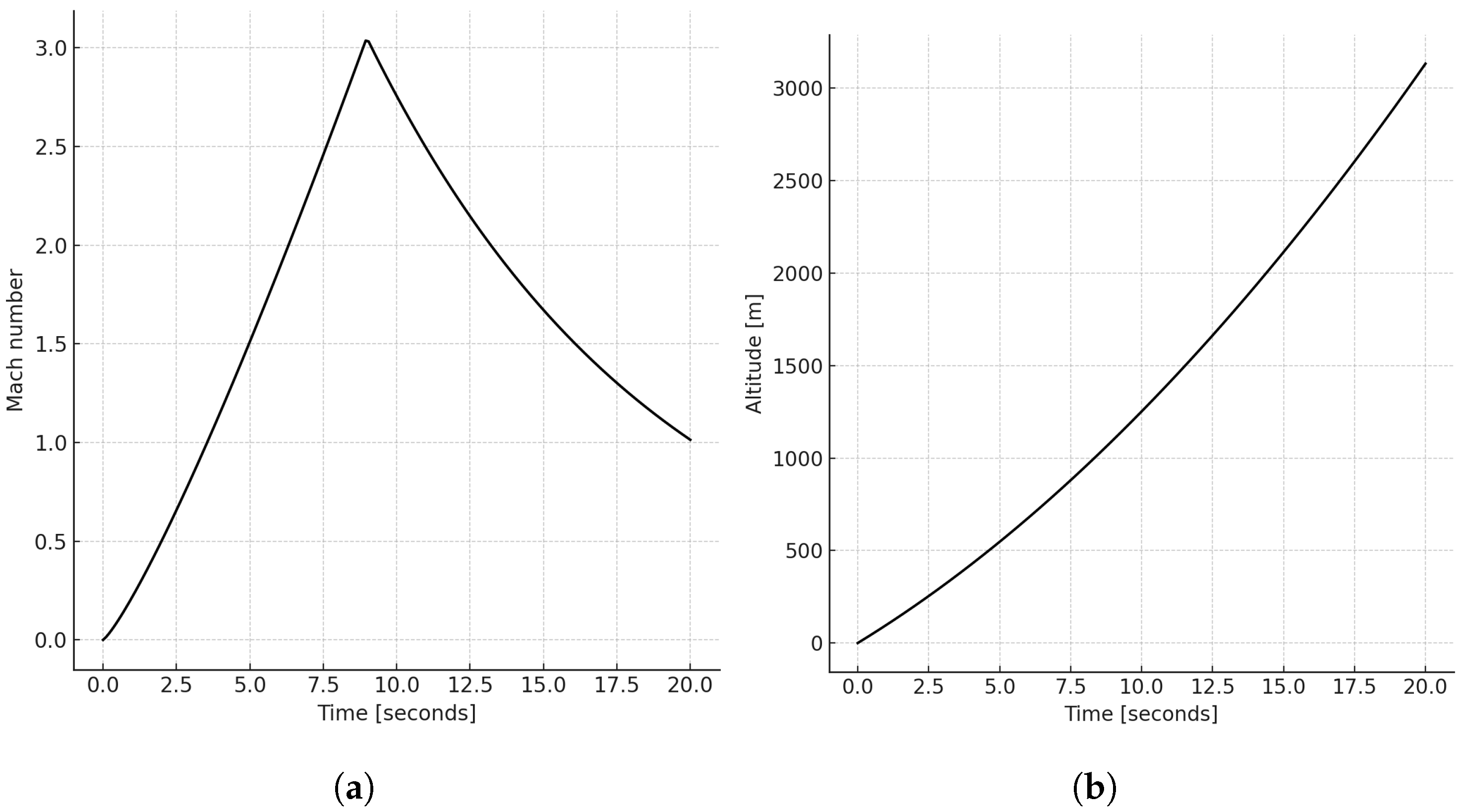 Computation 12 00162 g001