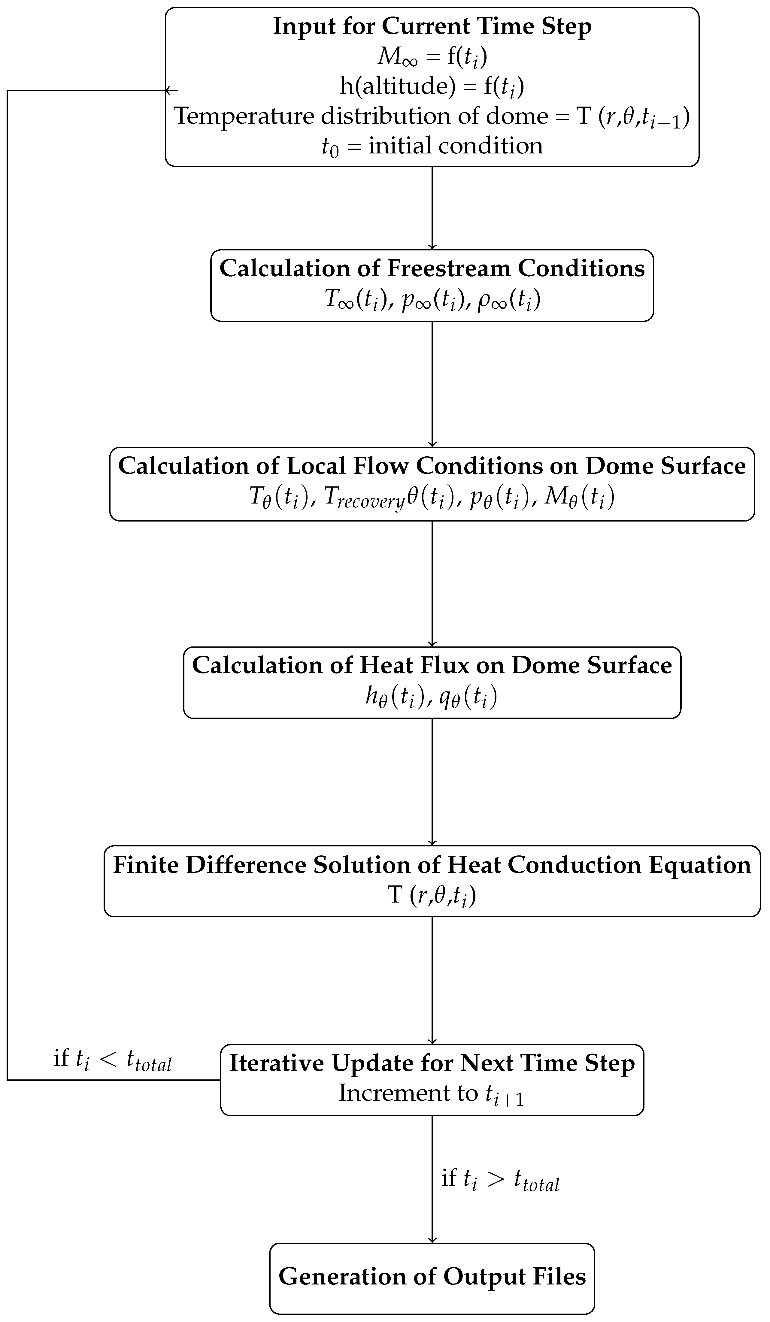 Computation 12 00162 g002