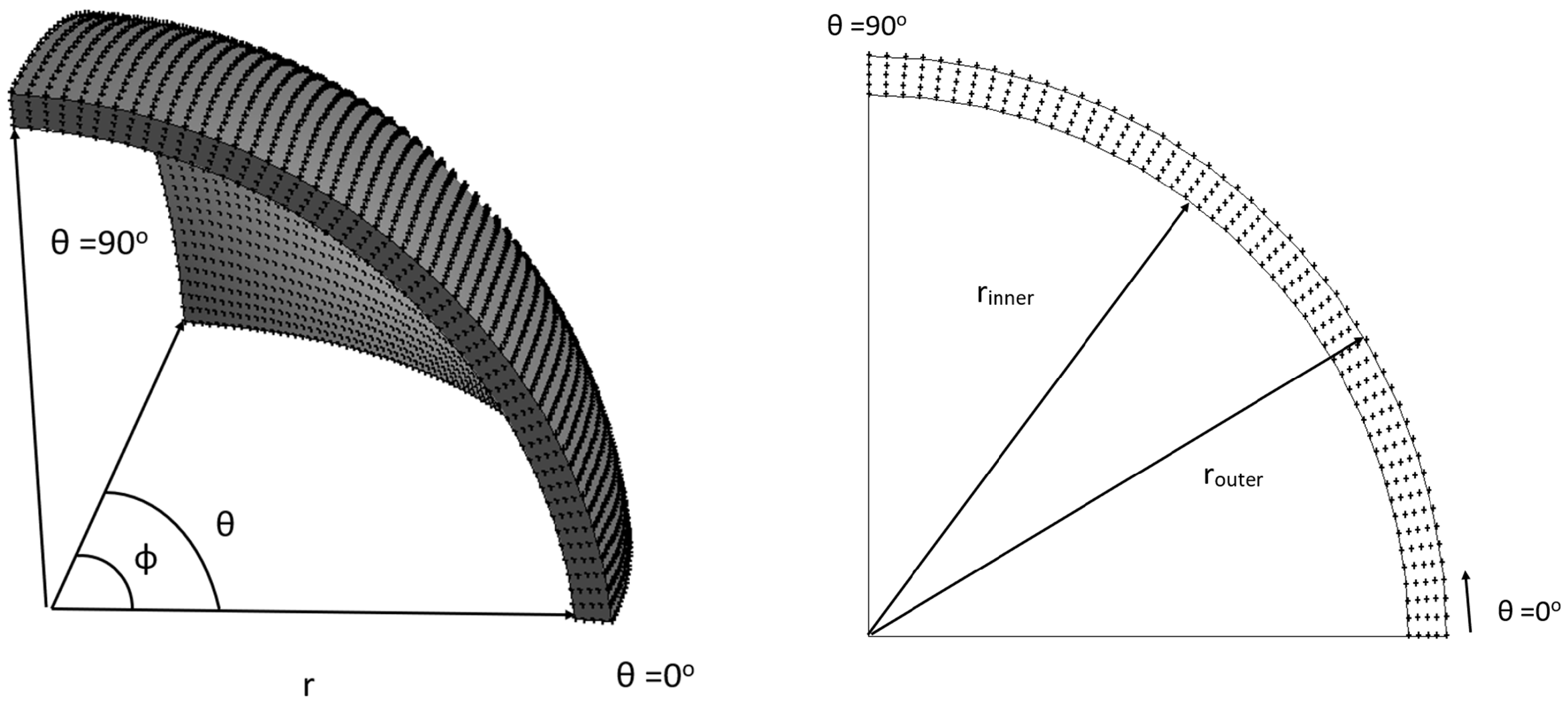 Computation 12 00162 g003