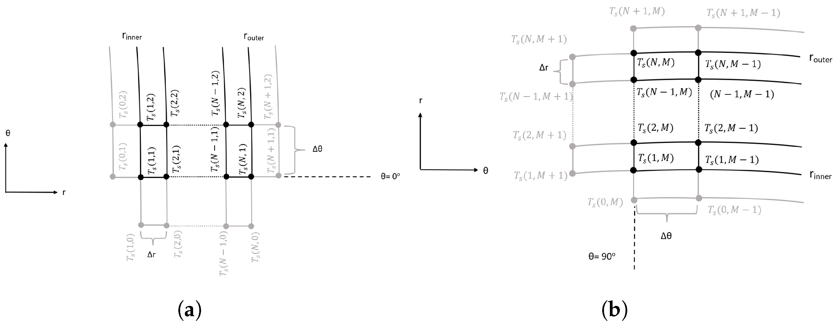 Computation 12 00162 g004