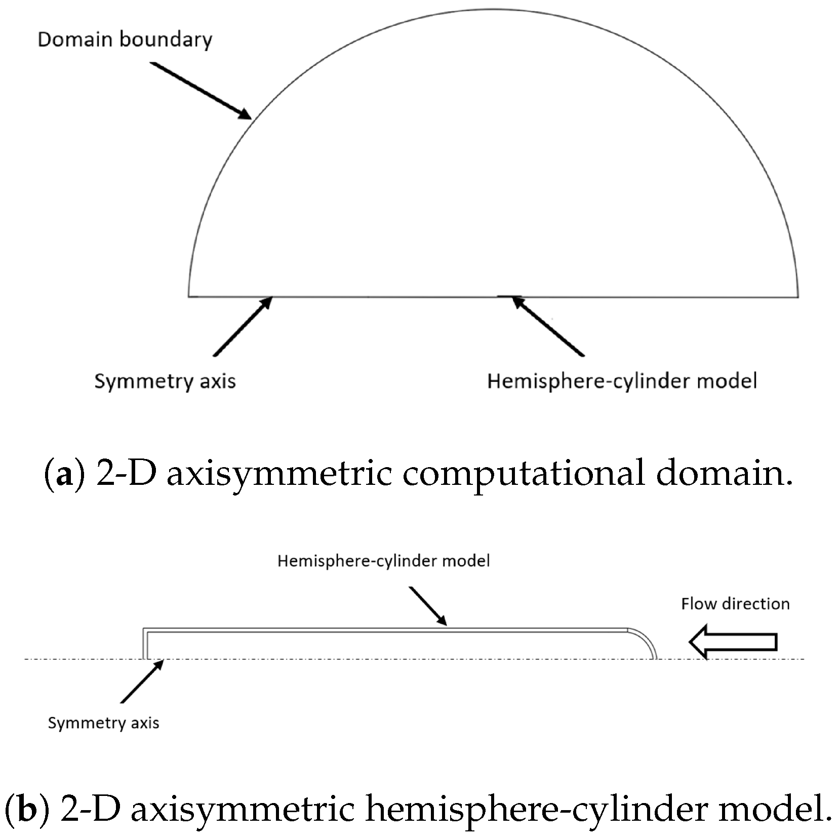 Computation 12 00162 g005