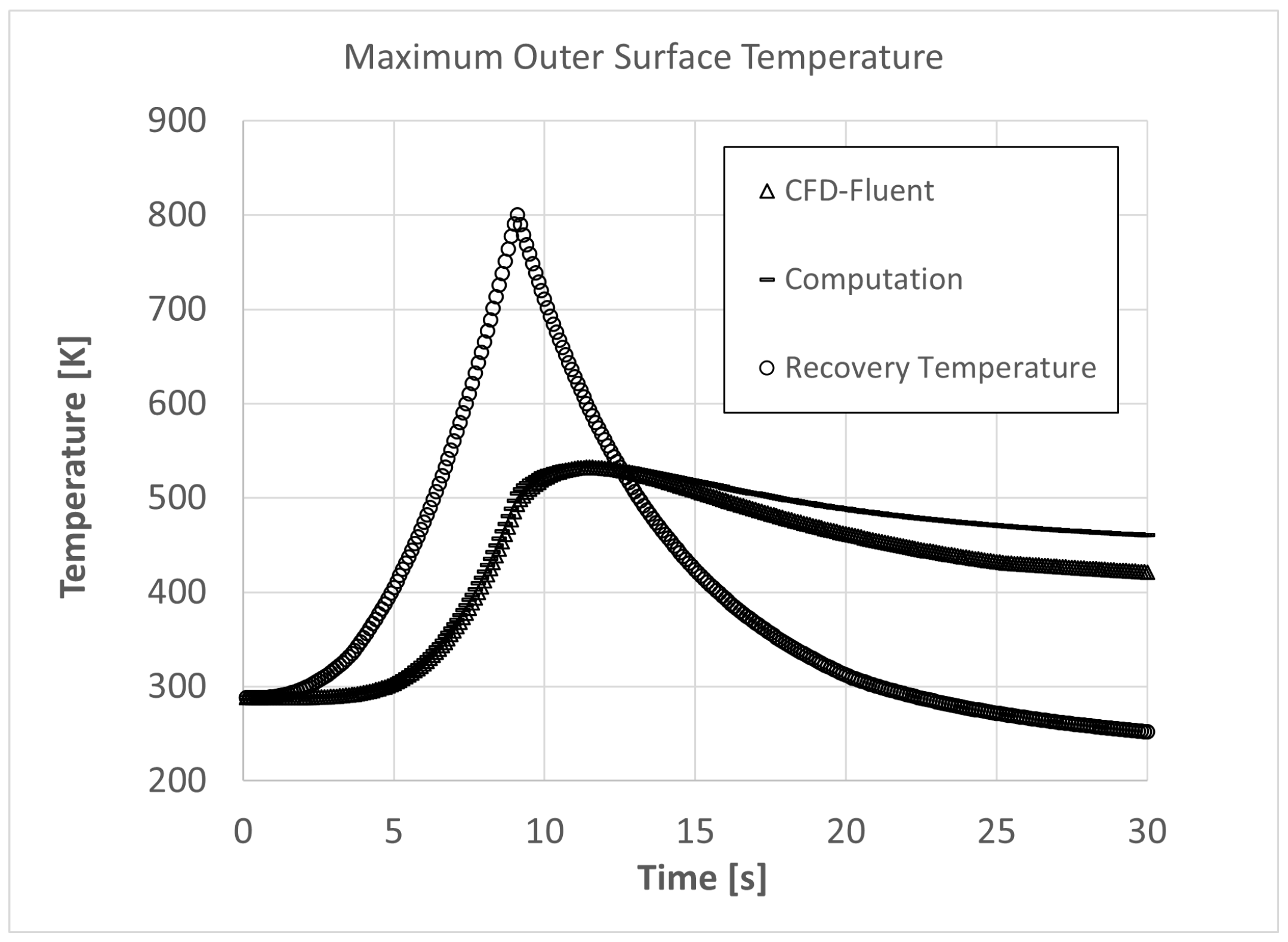 Computation 12 00162 g007