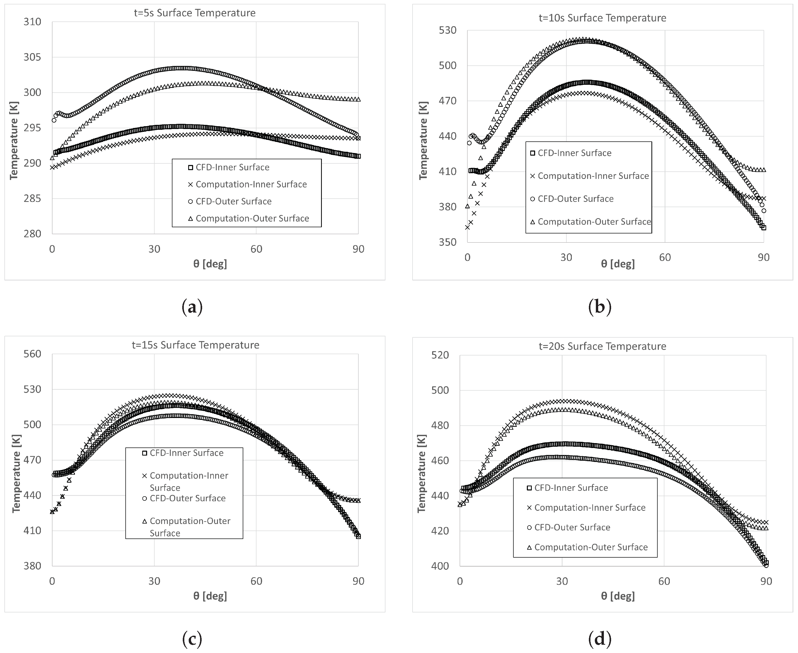 Computation 12 00162 g008