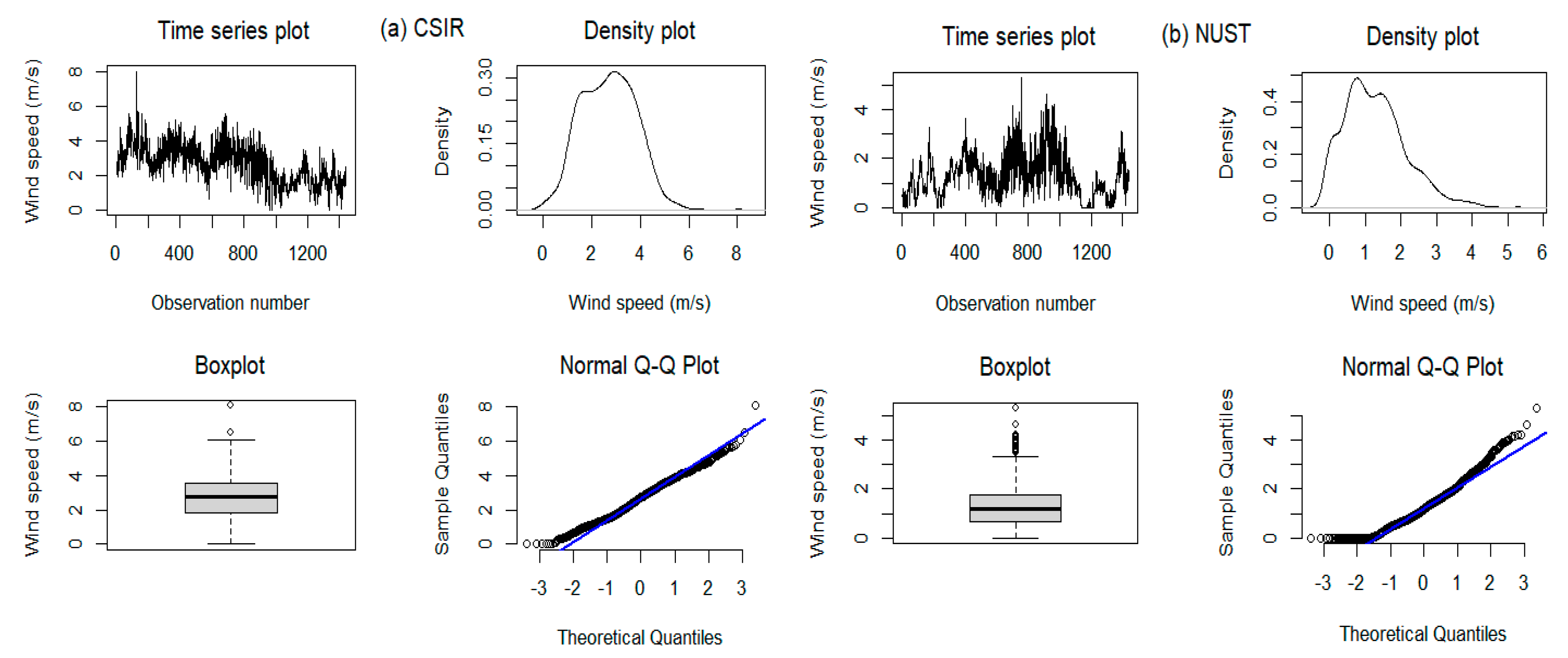 Computation 12 00163 g001a